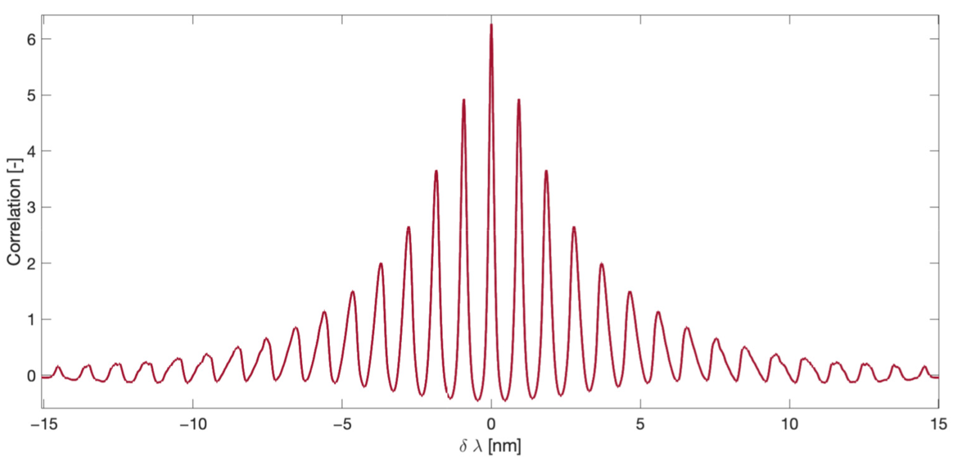 Applsci 14 02458 g003