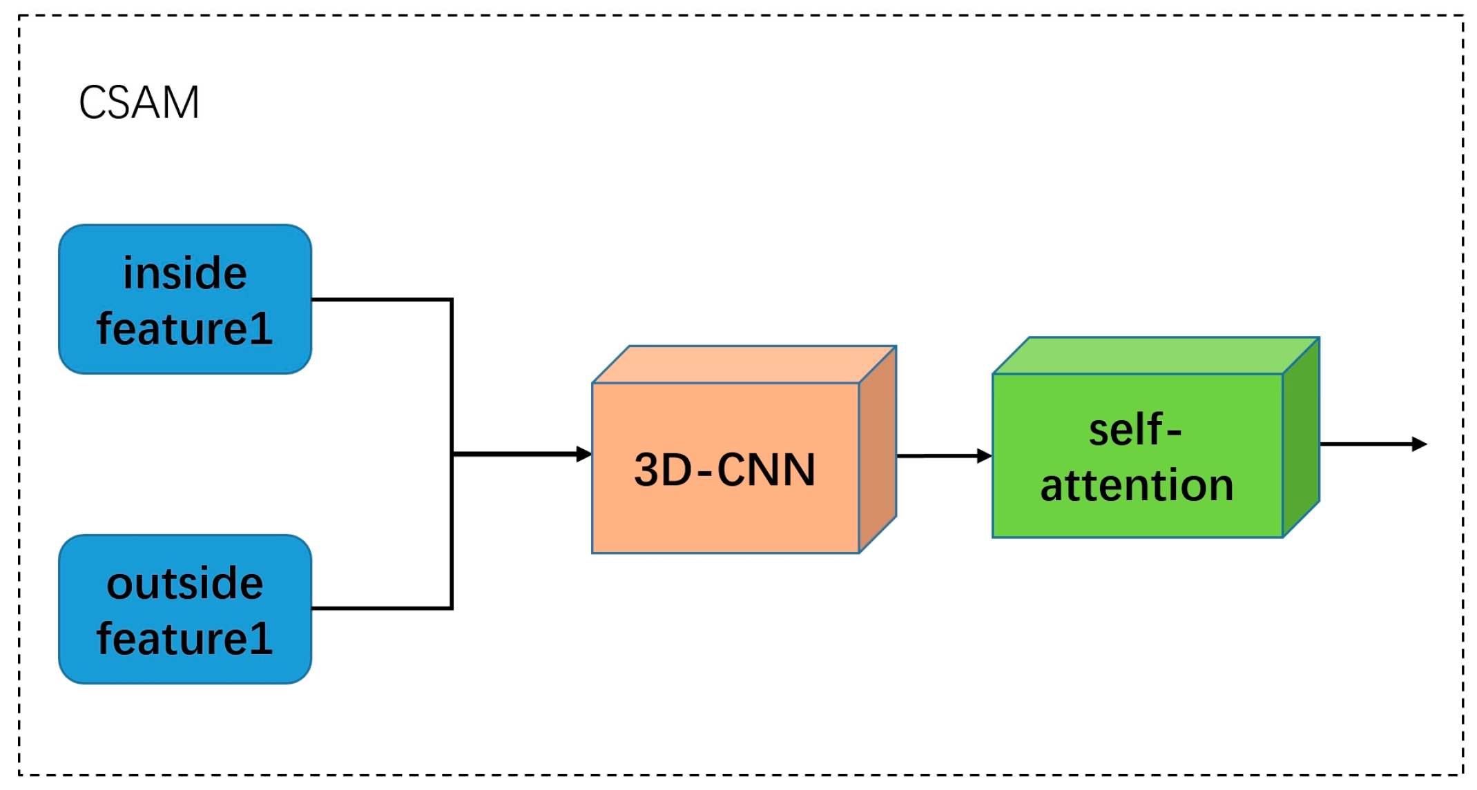 Applsci 14 02460 g004