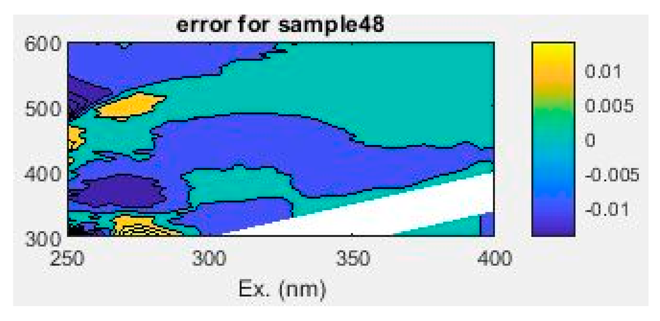 Applsci 14 02462 i009