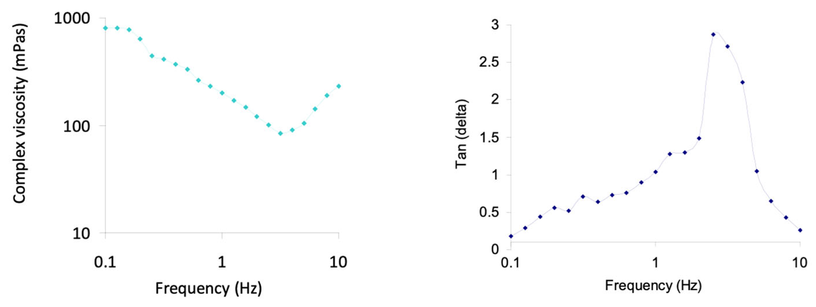 Applsci 14 02465 g004 Applsci 14 02465 g004