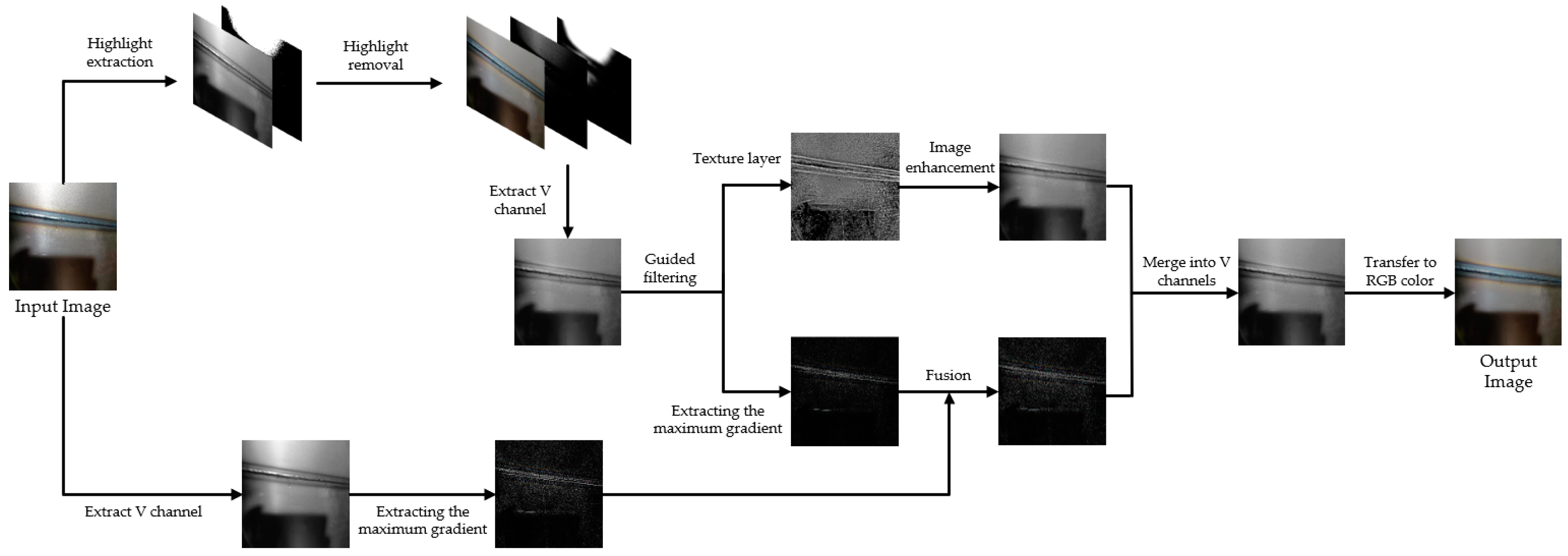 Applsci 14 02469 g001