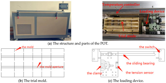 A Study of the Bond Strength and Mechanism between Basalt Fibers and ...