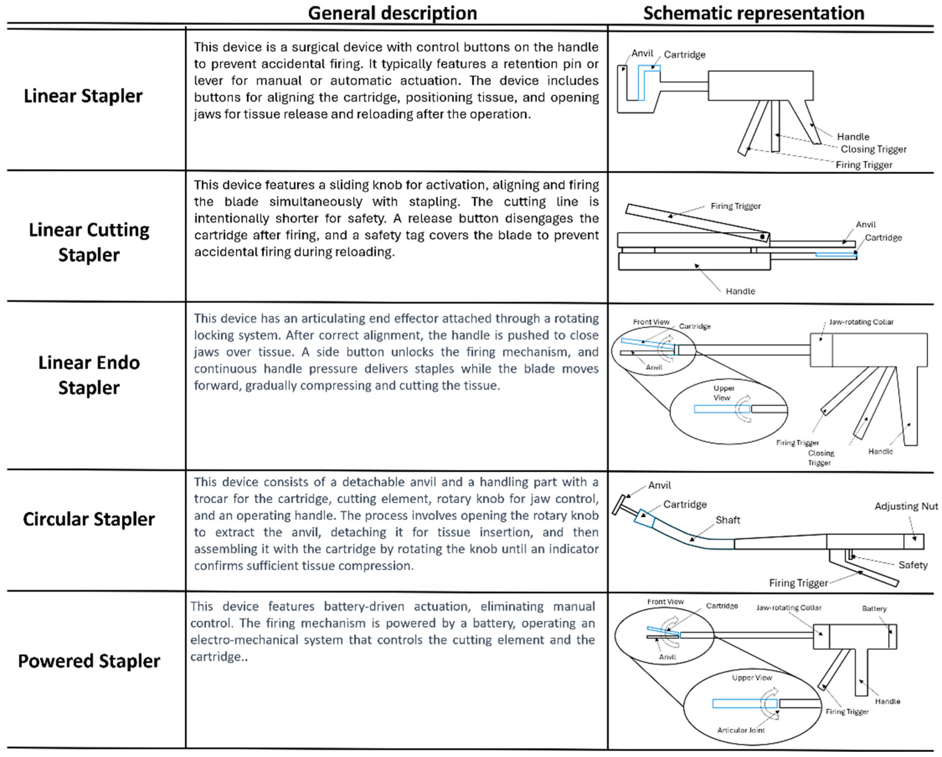 Applied Sciences Free FullText Mechanical Stapling Devices for