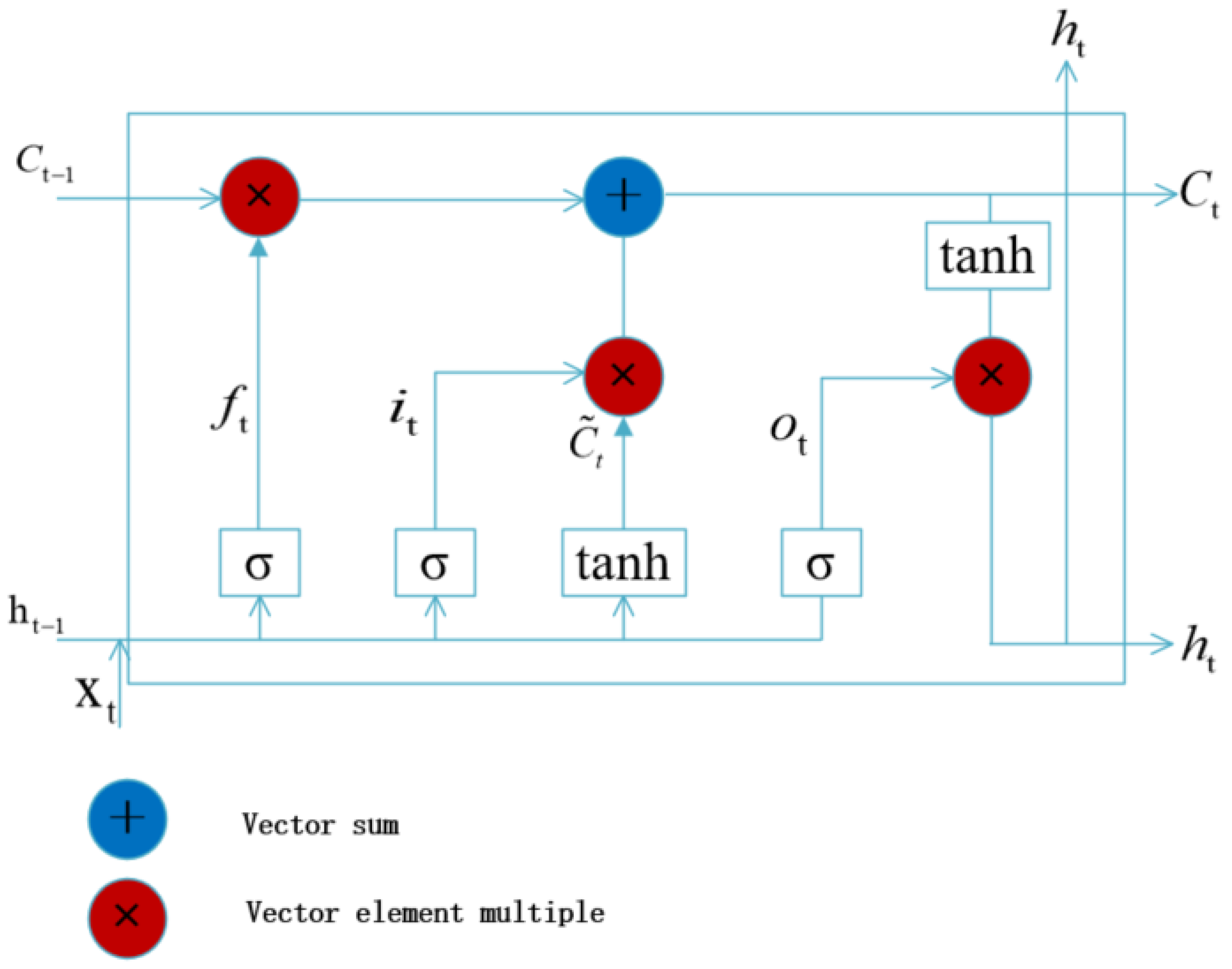 Applsci 14 02489 g002
