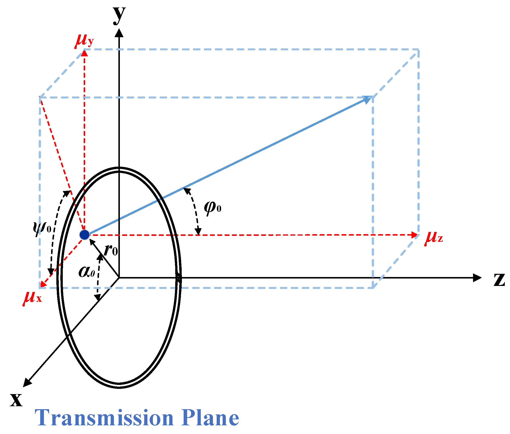 Applsci 14 02493 g004