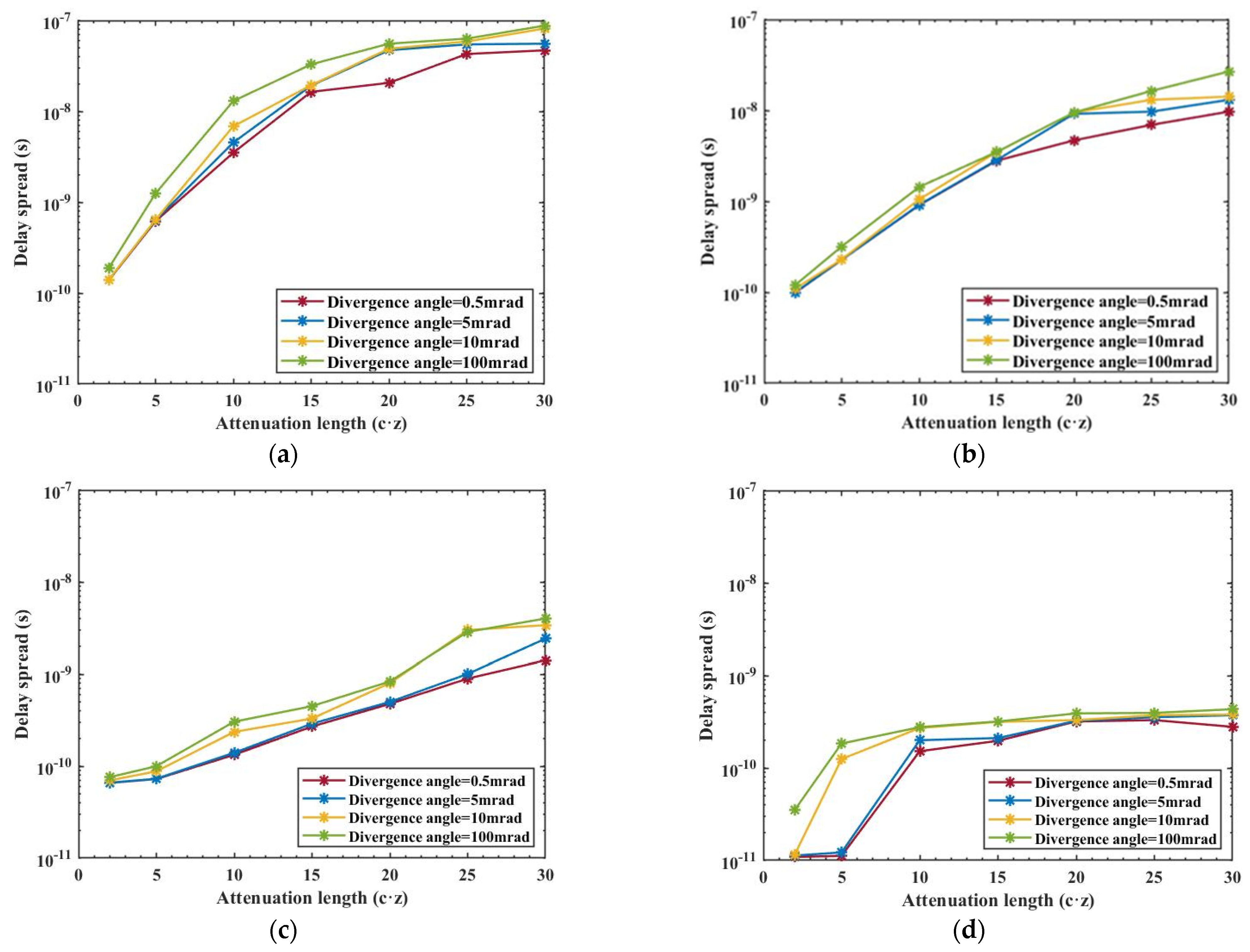 Applsci 14 02493 g009