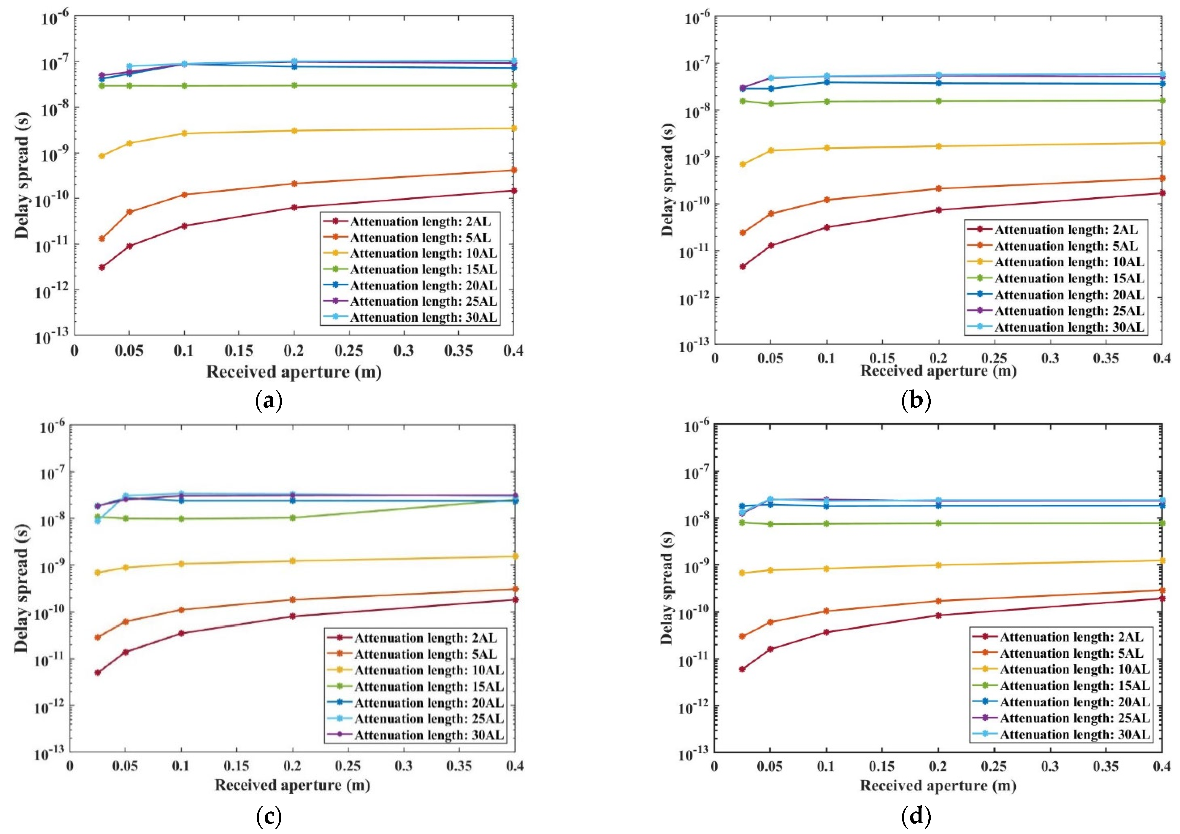 Applsci 14 02493 g012