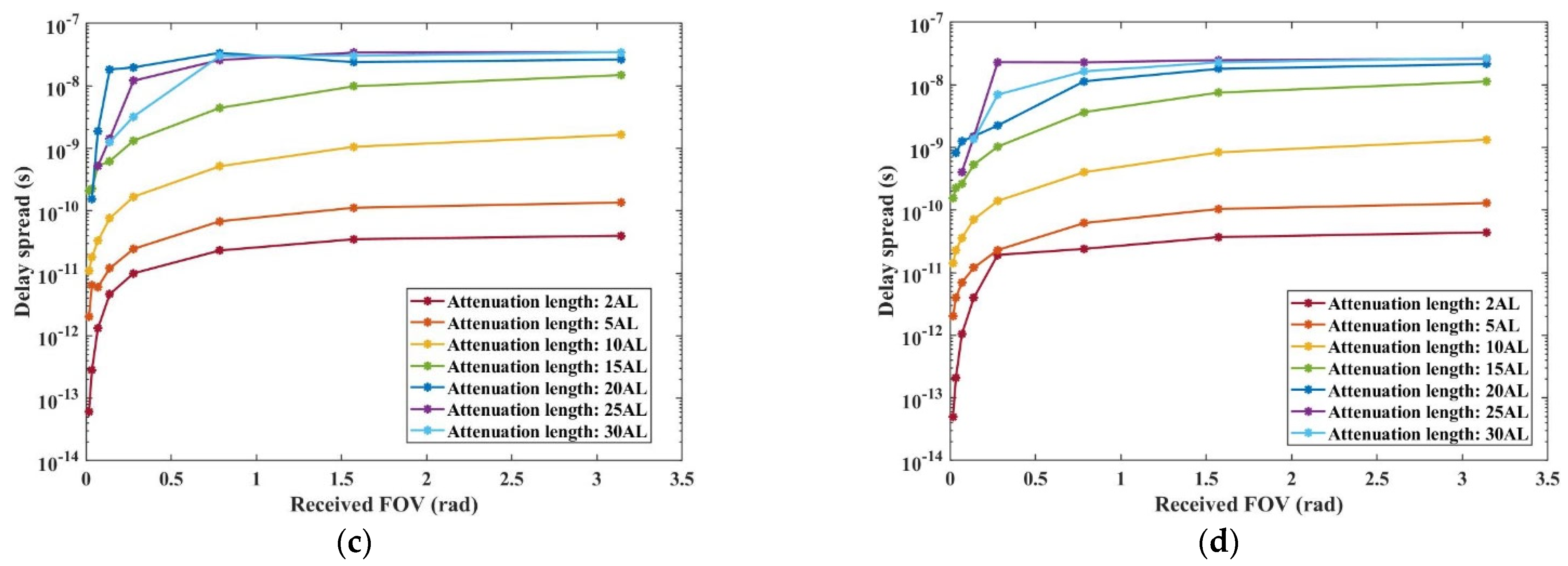 Applsci 14 02493 g013b