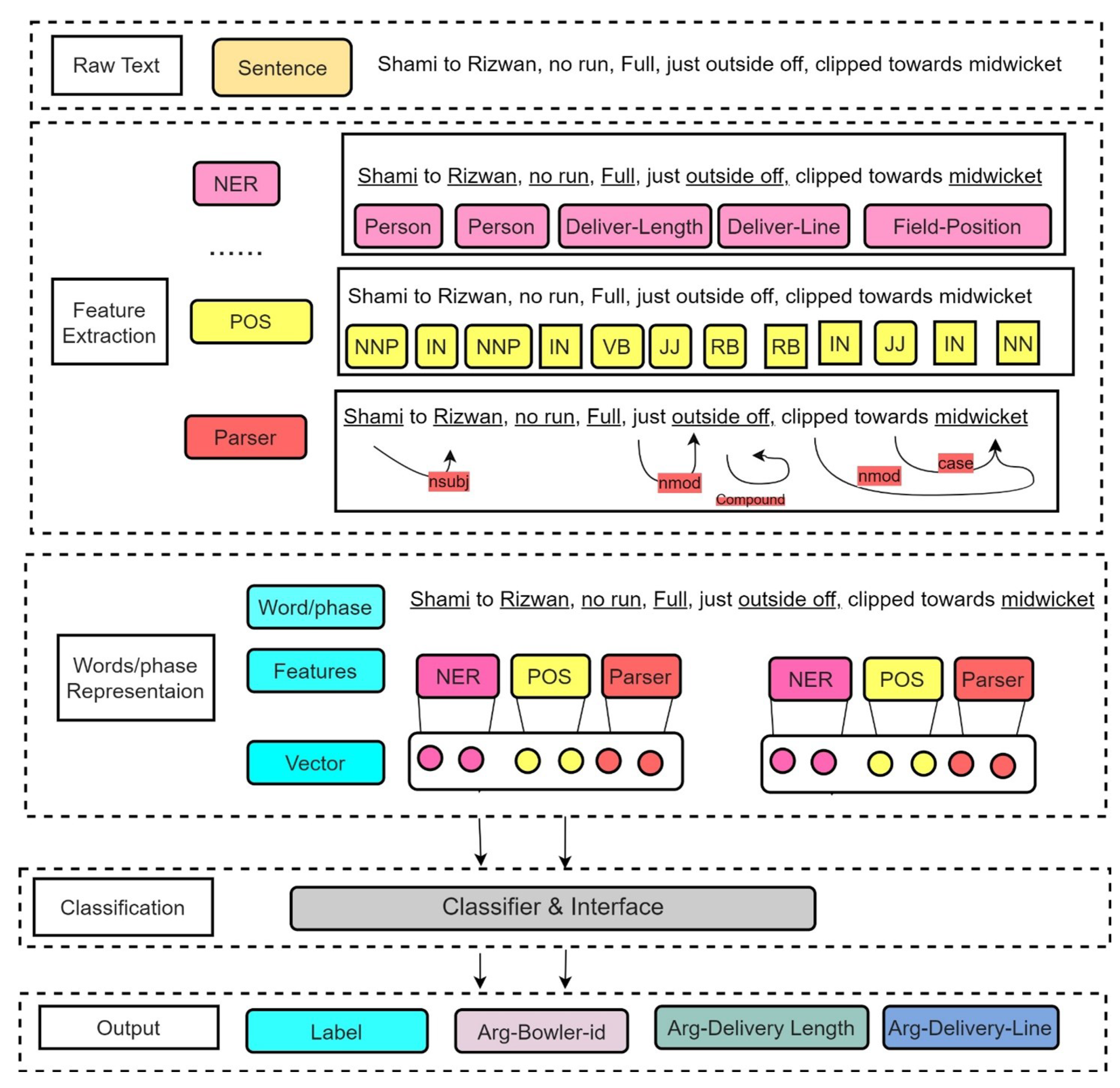 Applsci 14 02500 g002