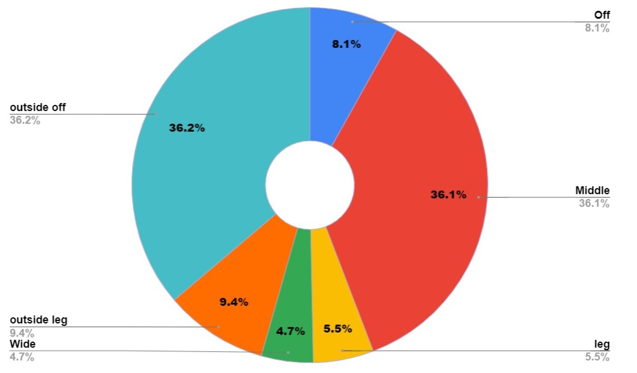 Applsci 14 02500 g007