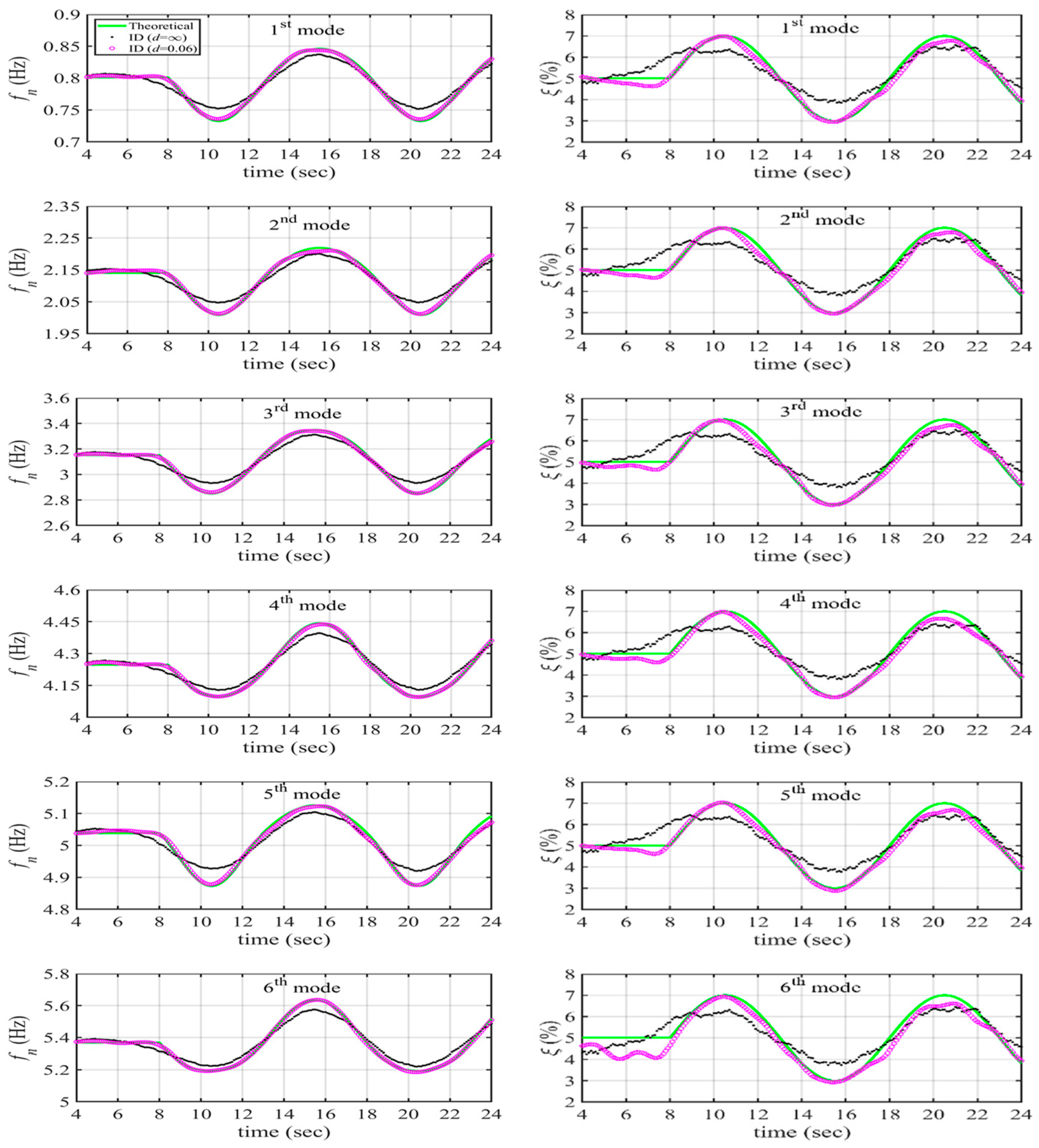 Applsci 14 02503 g009