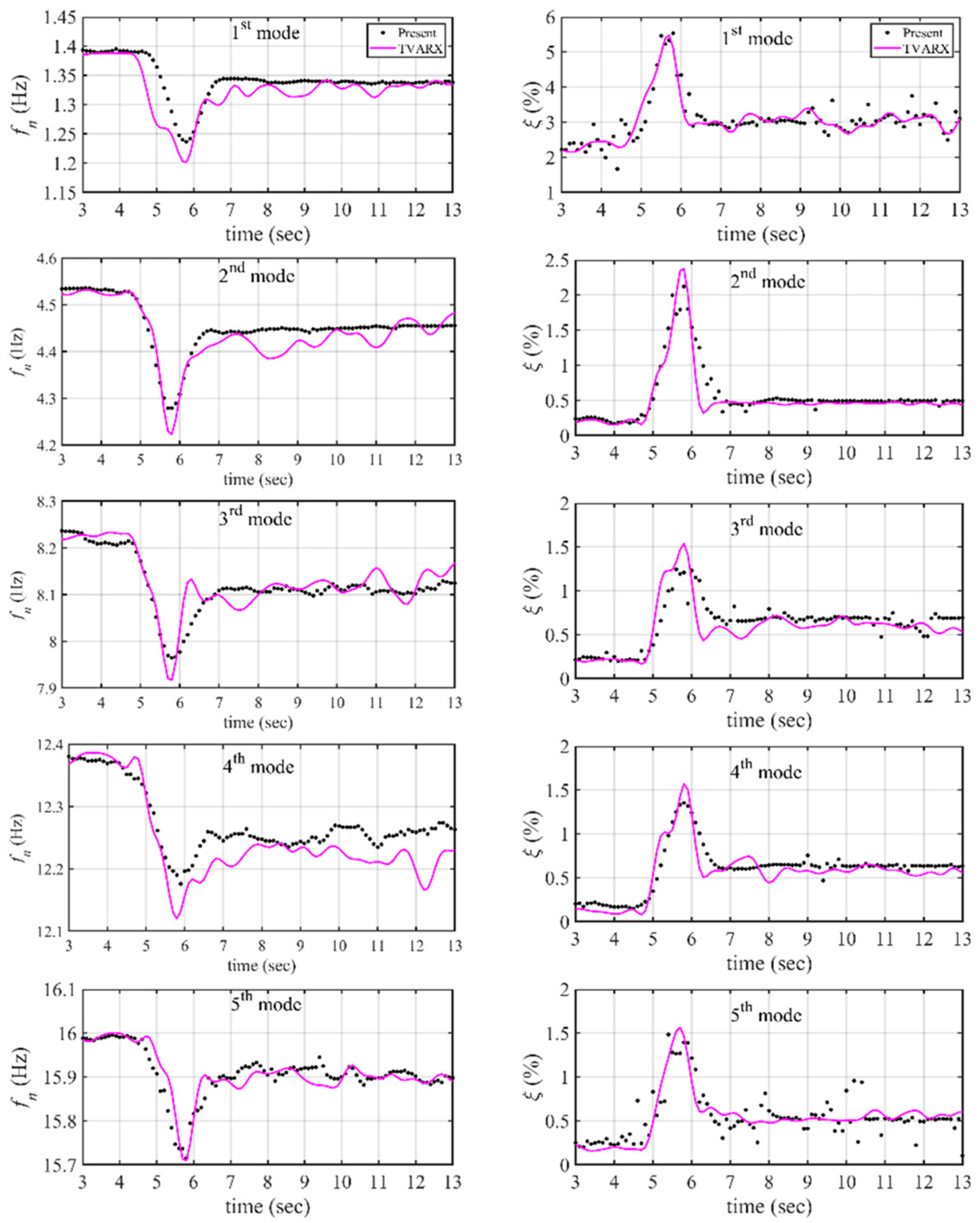 Applsci 14 02503 g016
