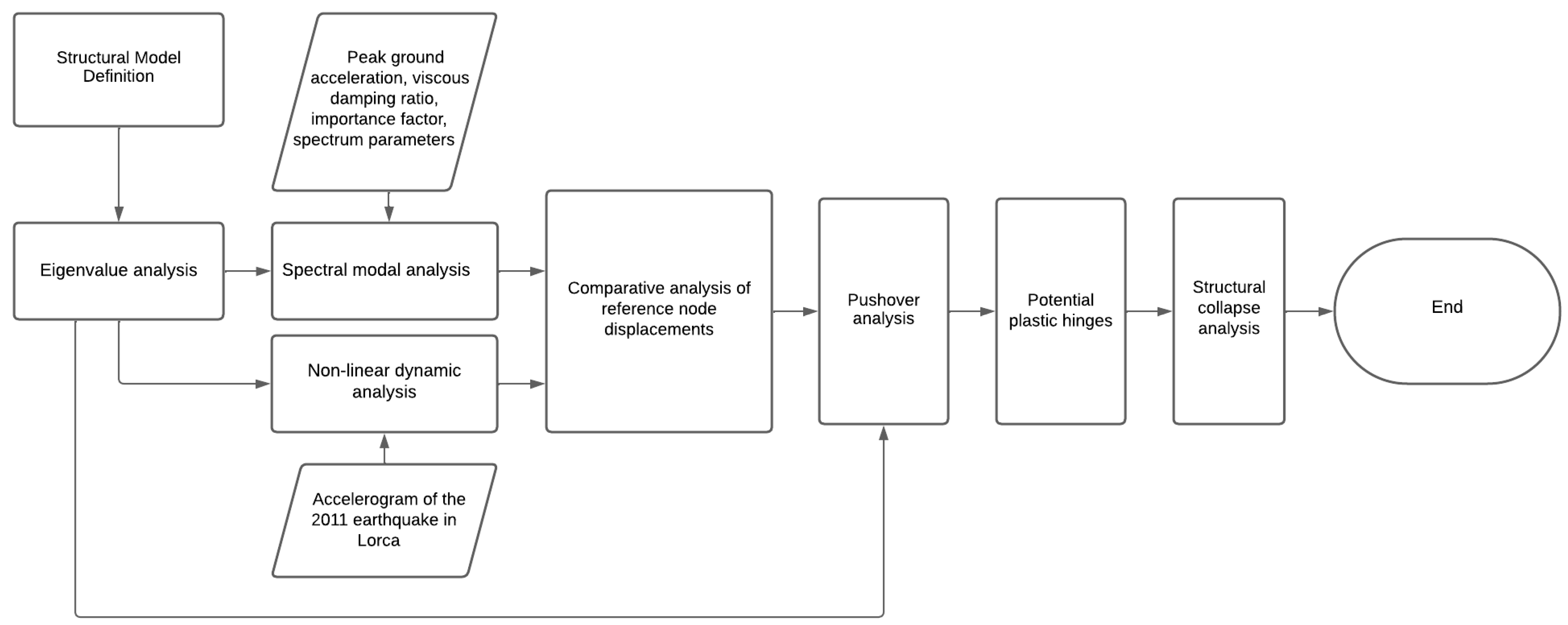 Applsci 14 02504 g001