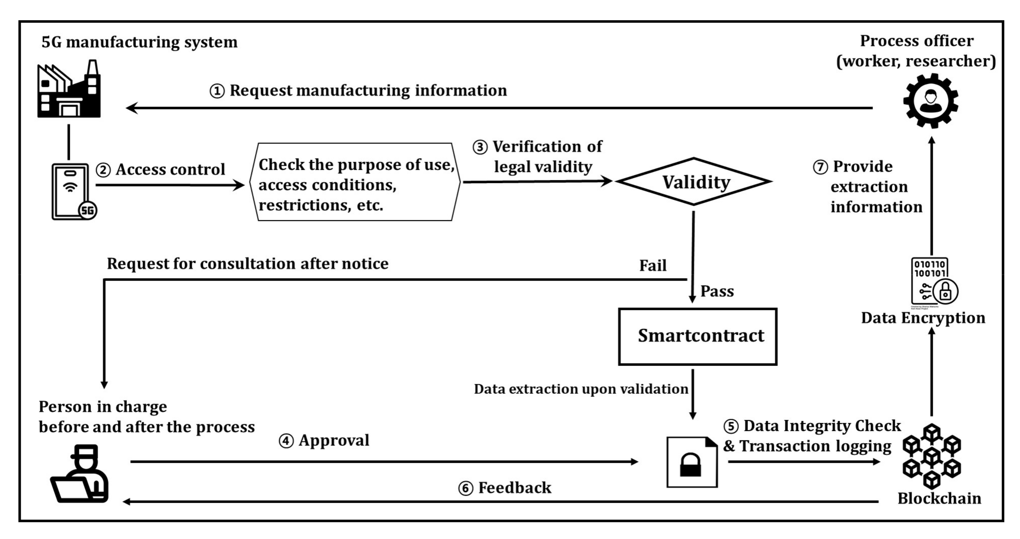 Applsci 14 02507 g004