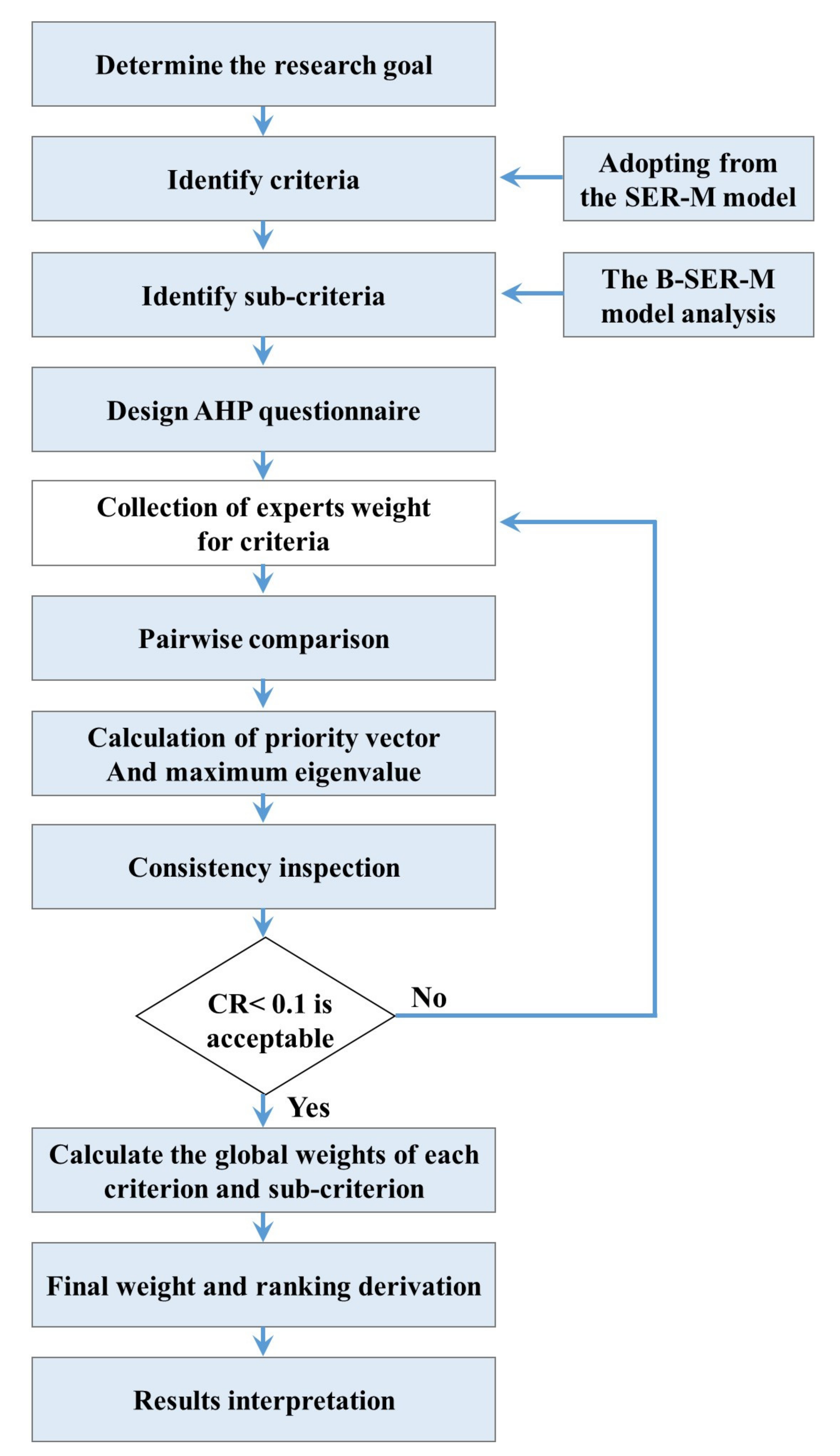 Applsci 14 02507 g006