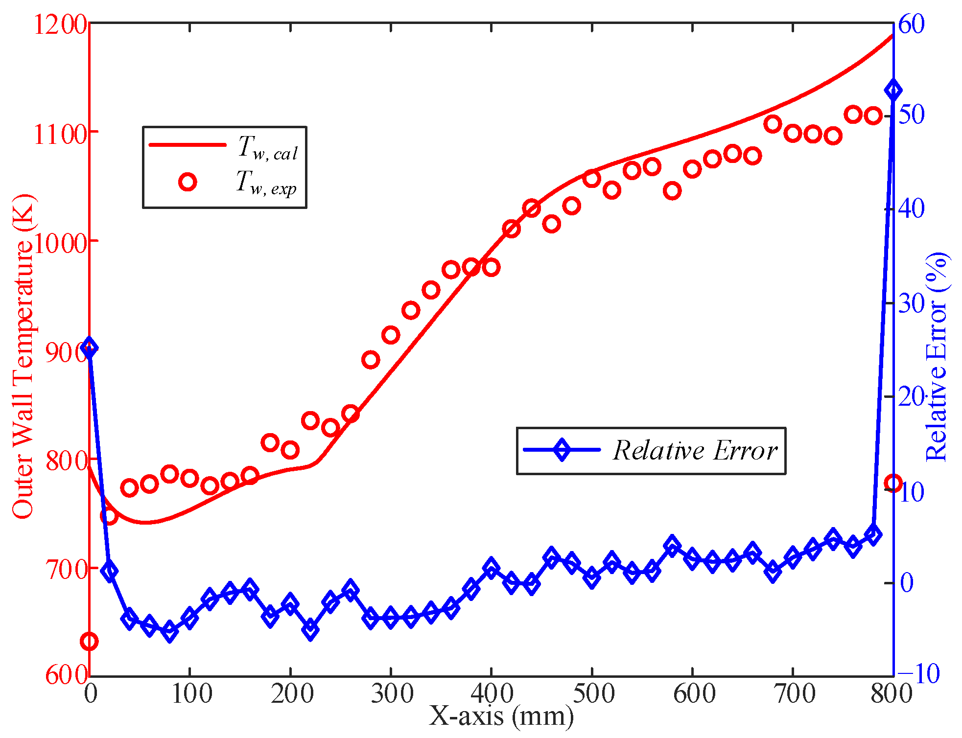 Applsci 14 02508 g008