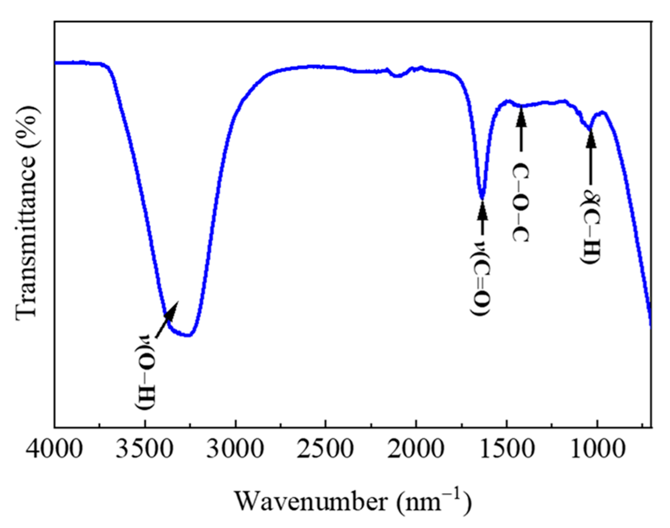 Applsci 14 02509 g003