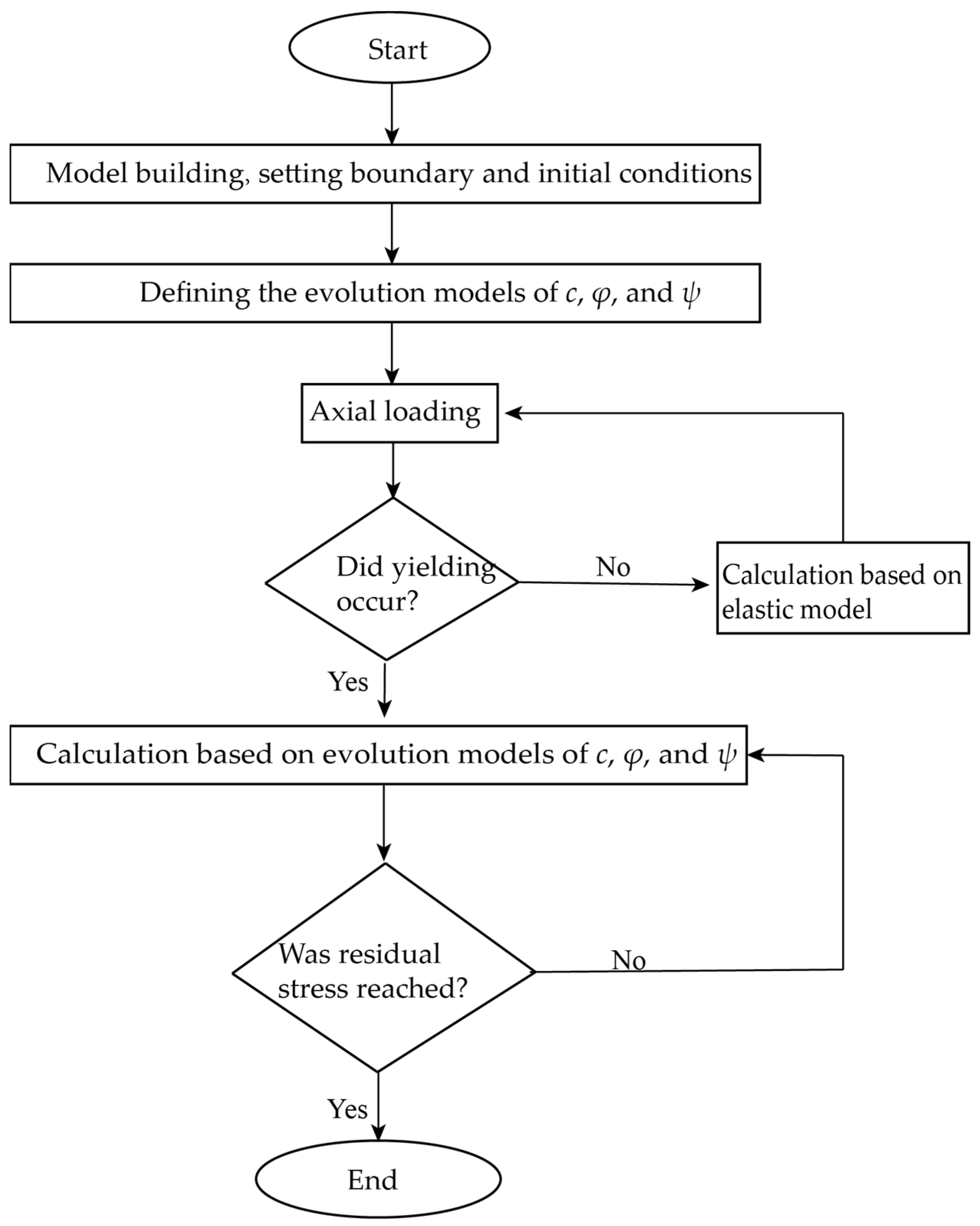 Applsci 14 02517 g004