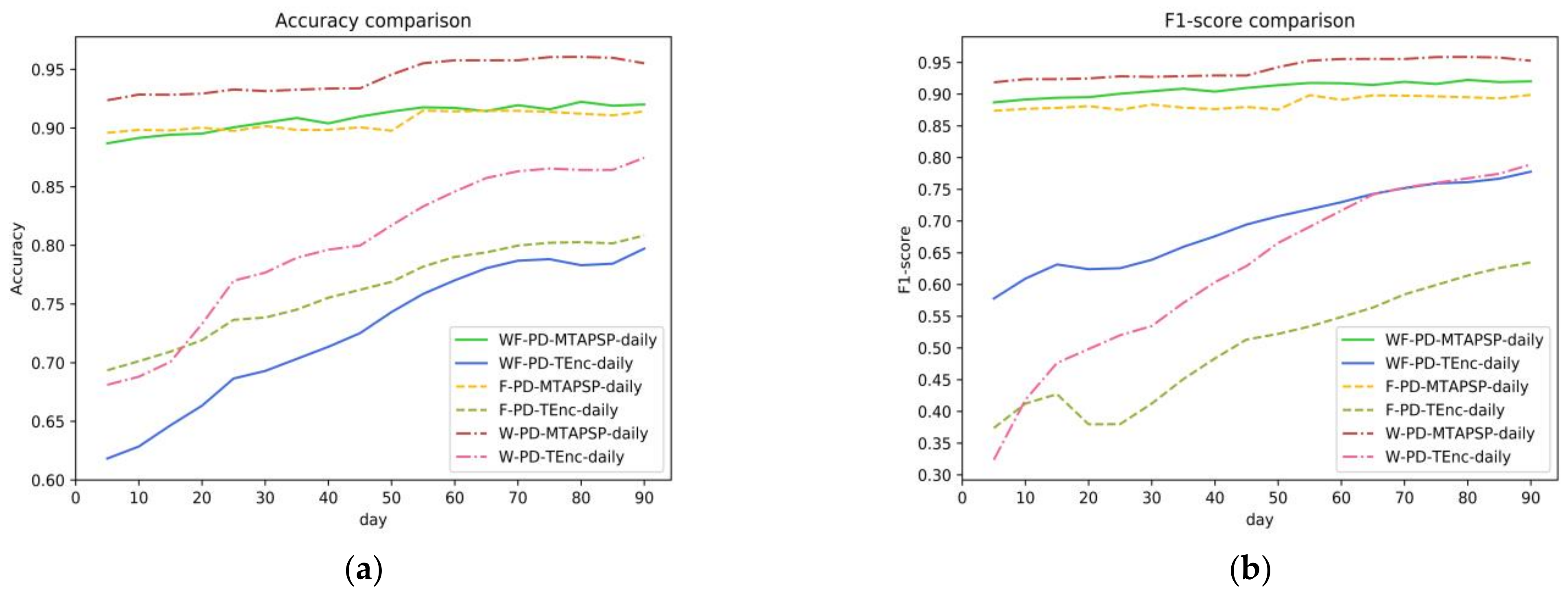 Applsci 14 02522 g005