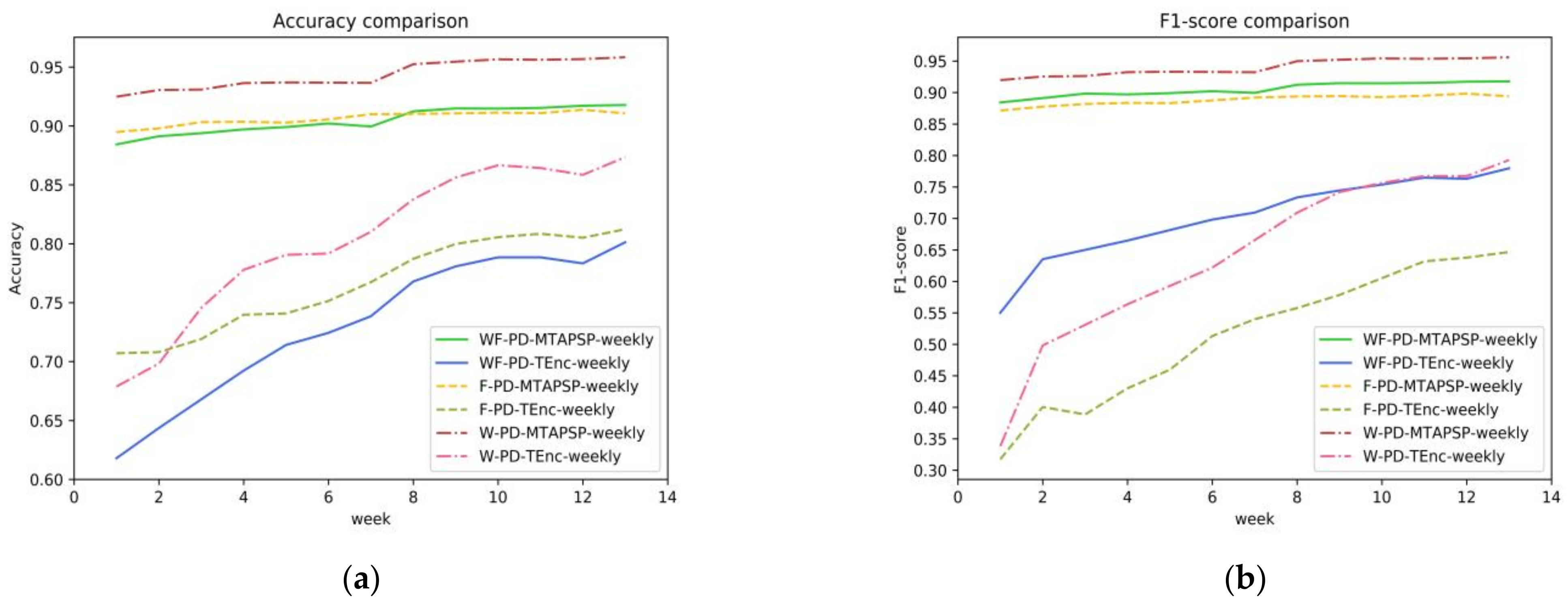 Applsci 14 02522 g006