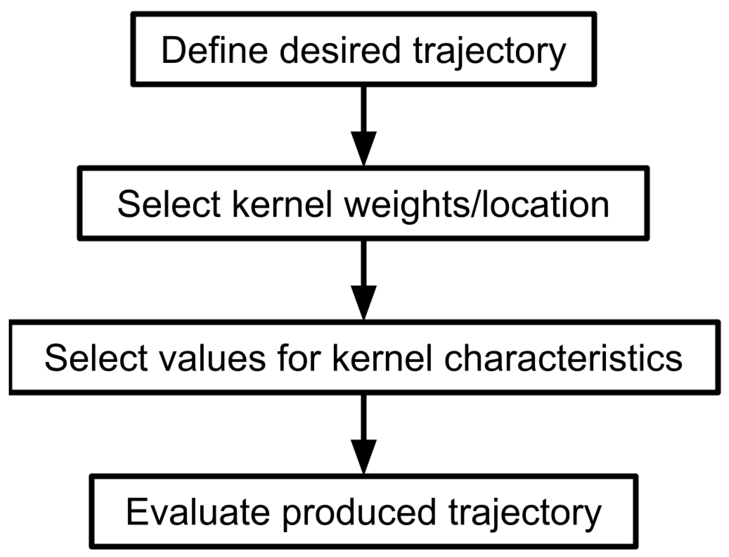 Applsci 14 02523 g002