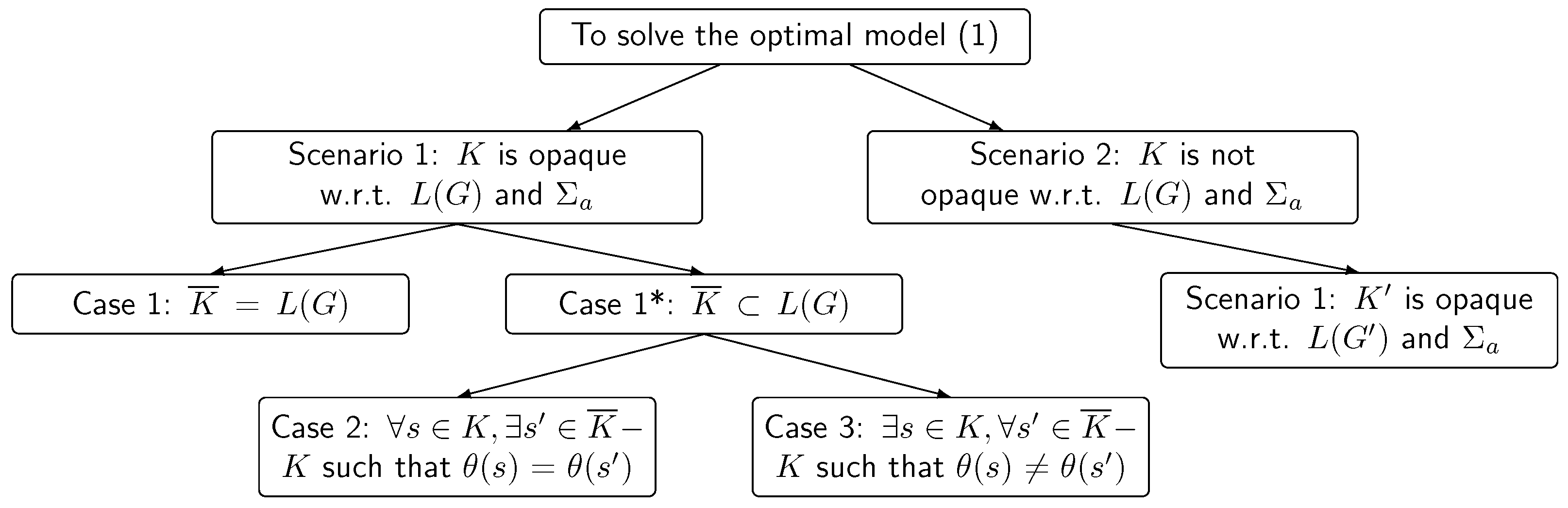 Applsci 14 02532 g004