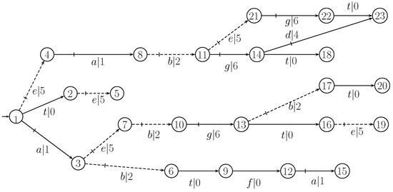 Optimal Opacity-Enforcing Supervisory Control of Discrete Event