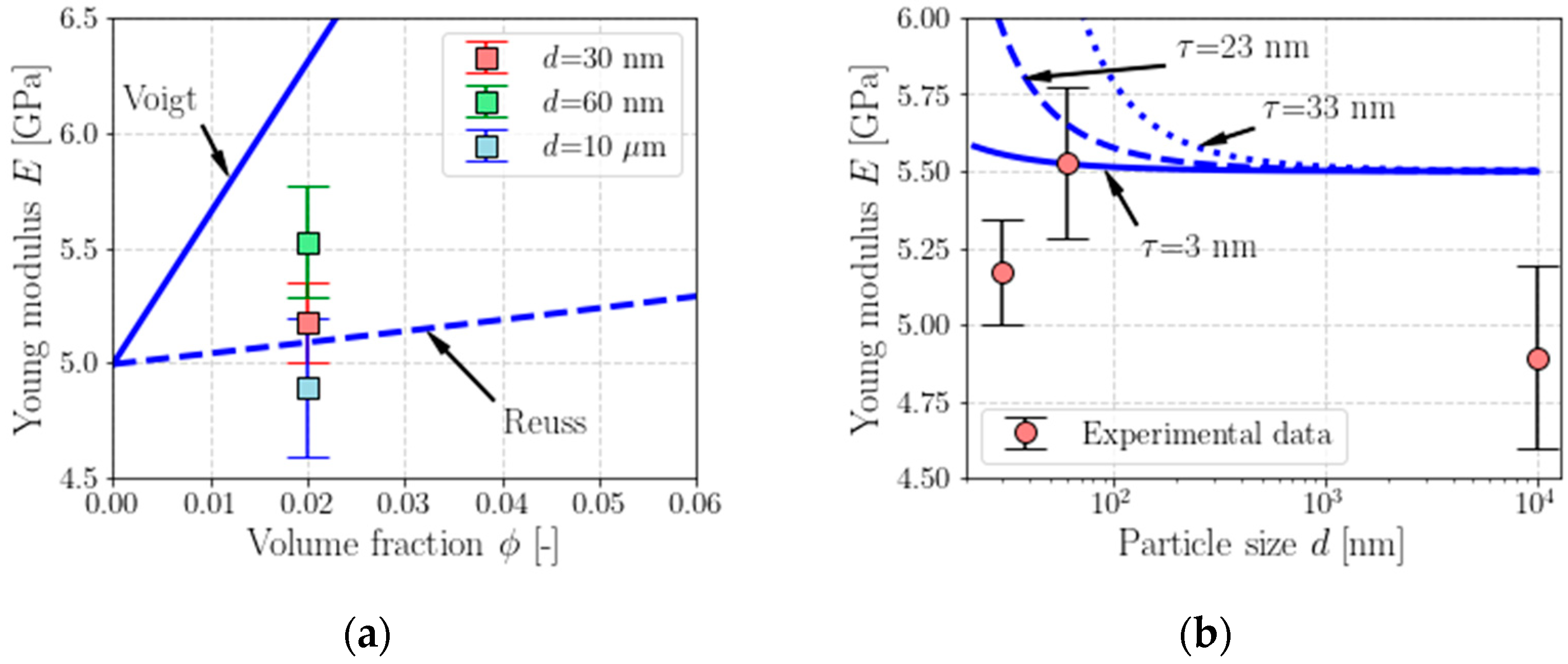 Applsci 14 02534 g003