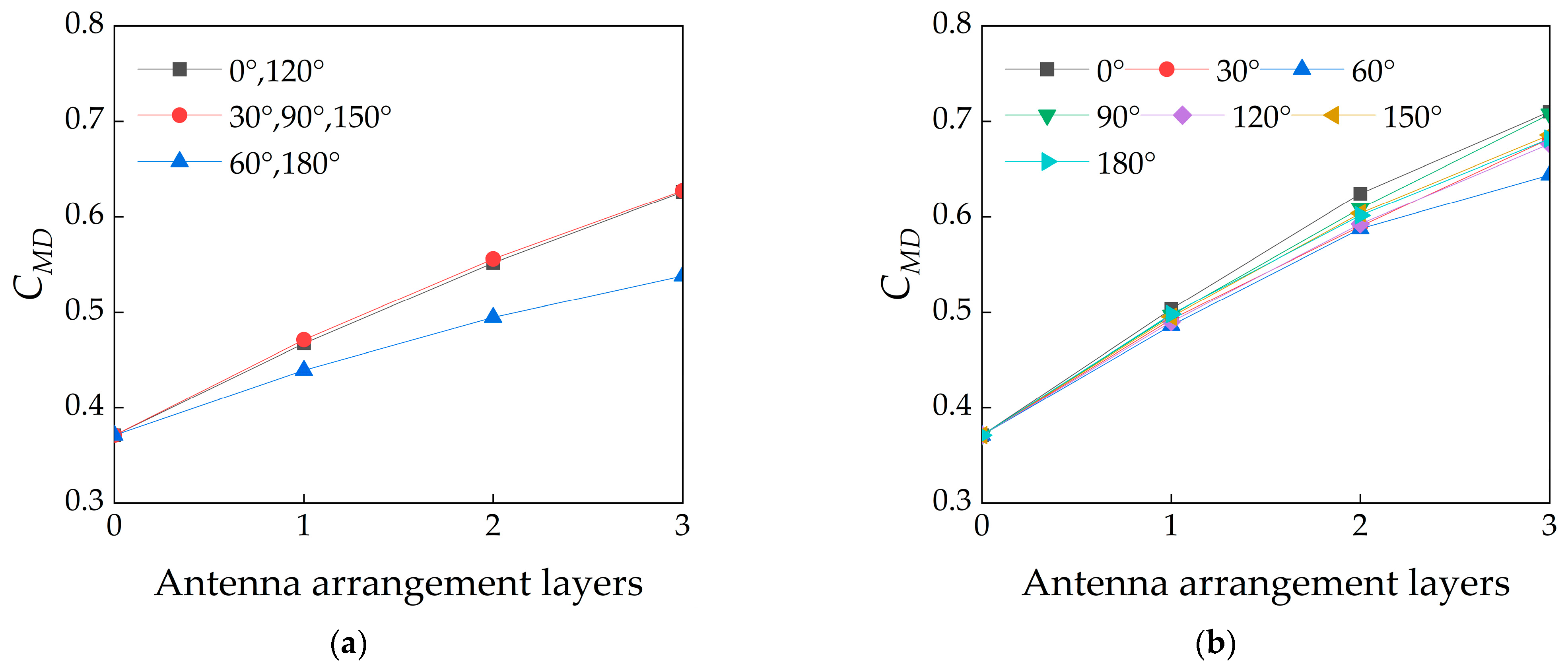 Applsci 14 02538 g021a
