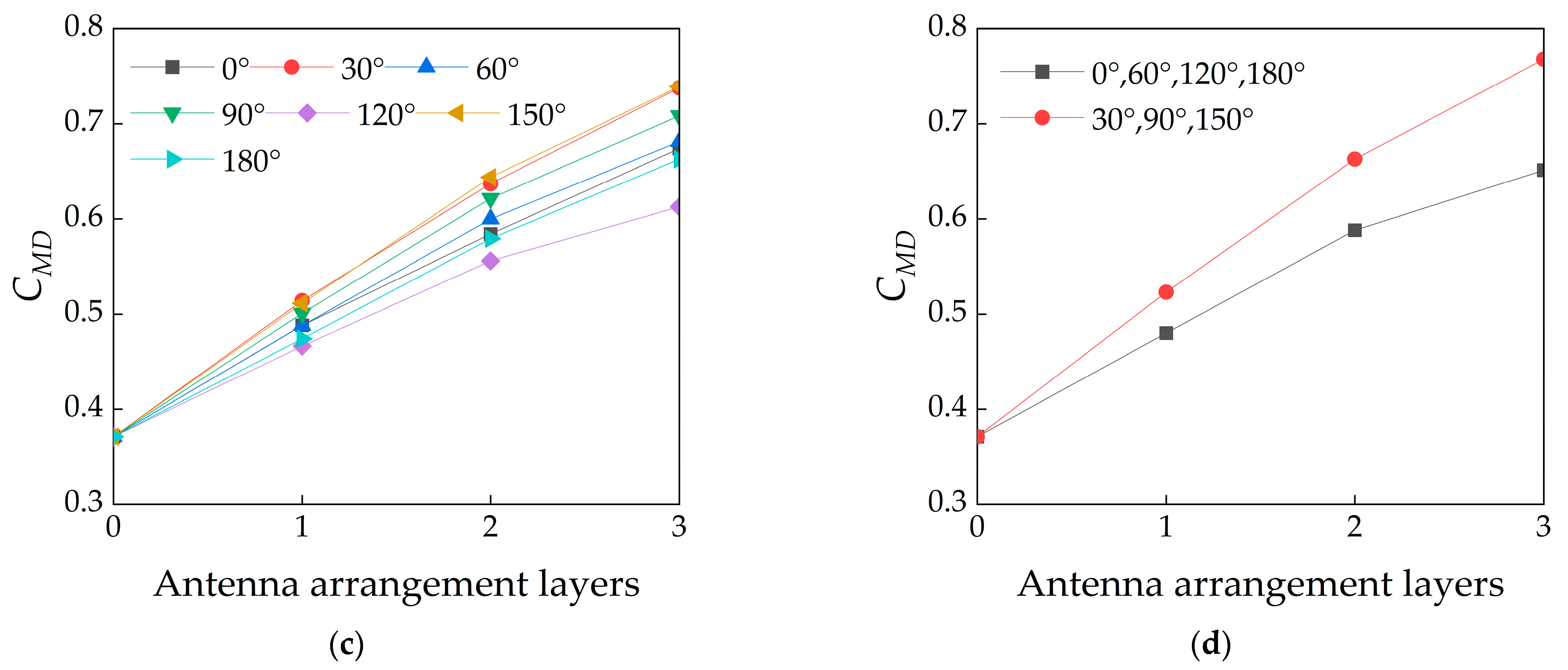 Applsci 14 02538 g021b