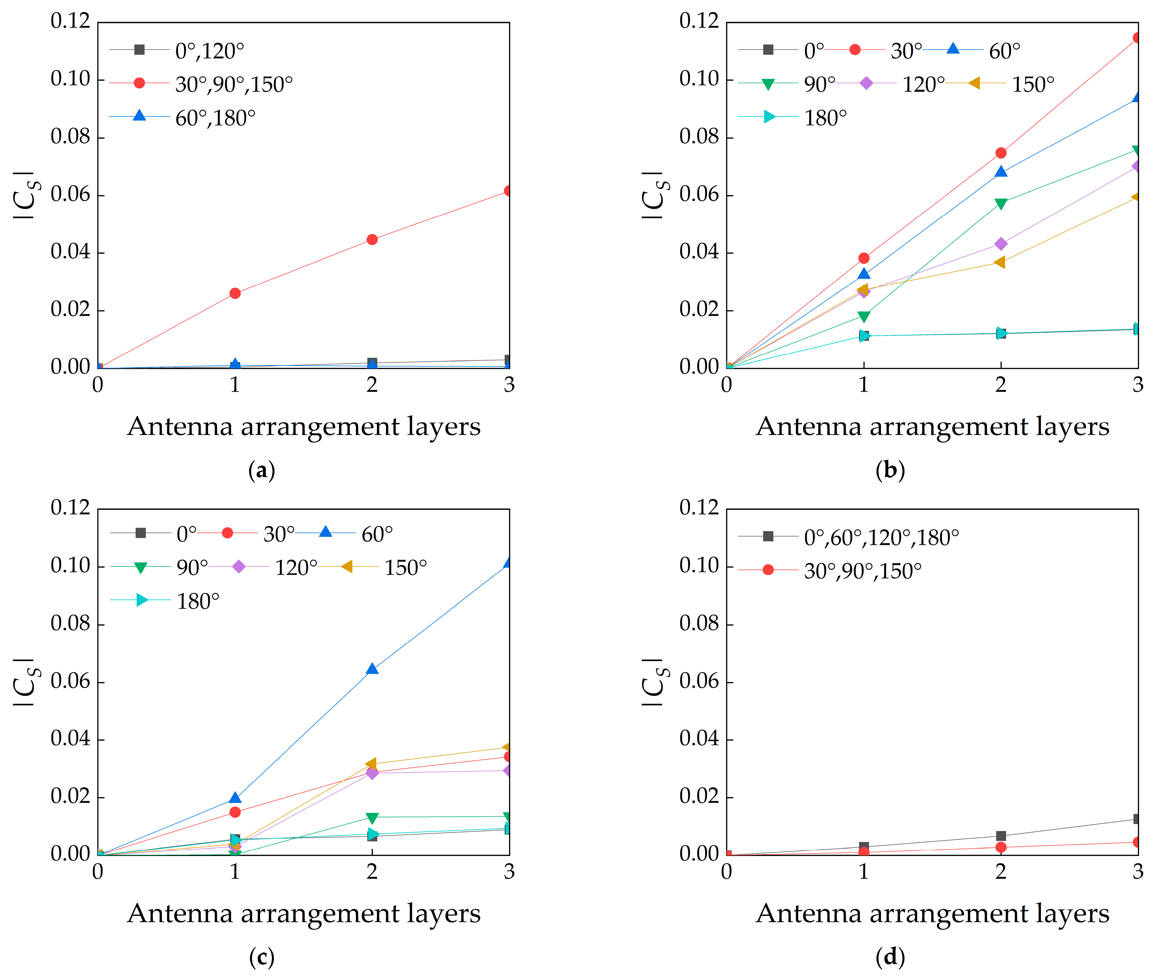 Applsci 14 02538 g022