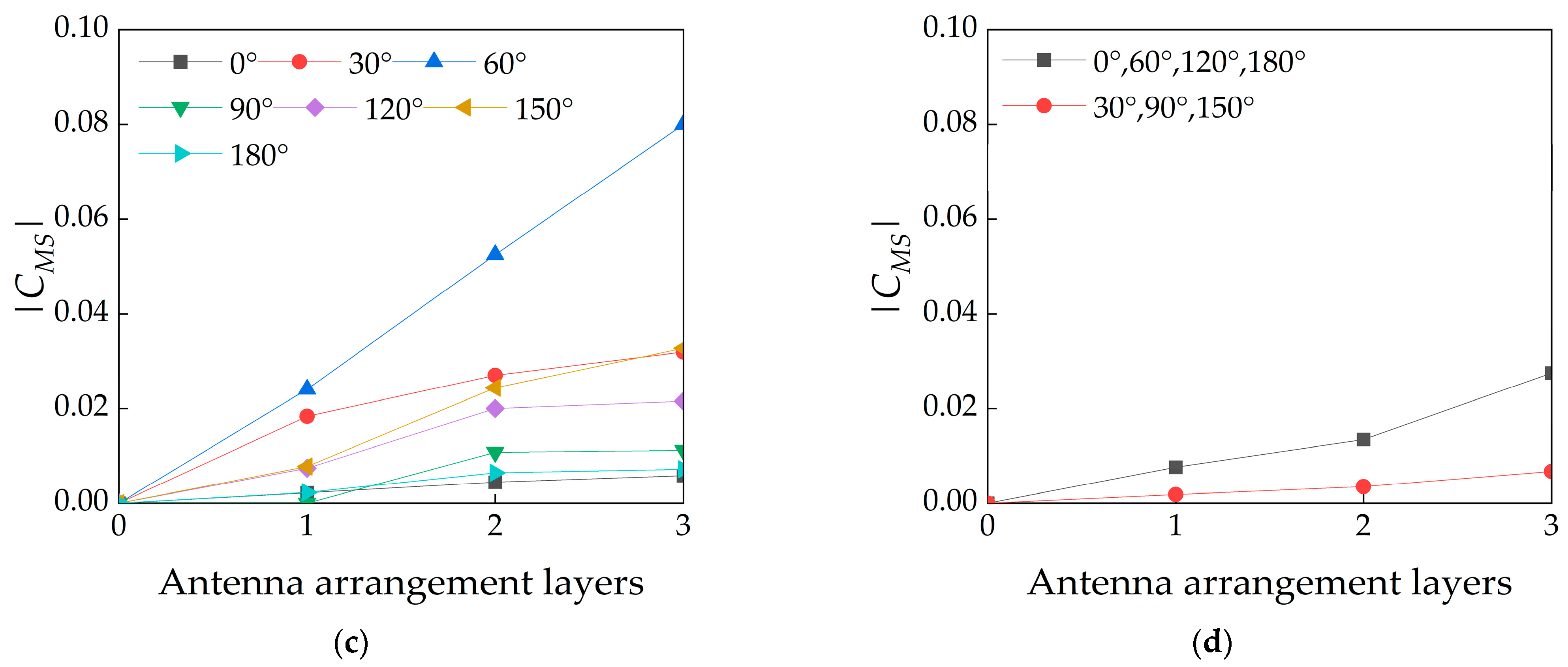 Applsci 14 02538 g023b