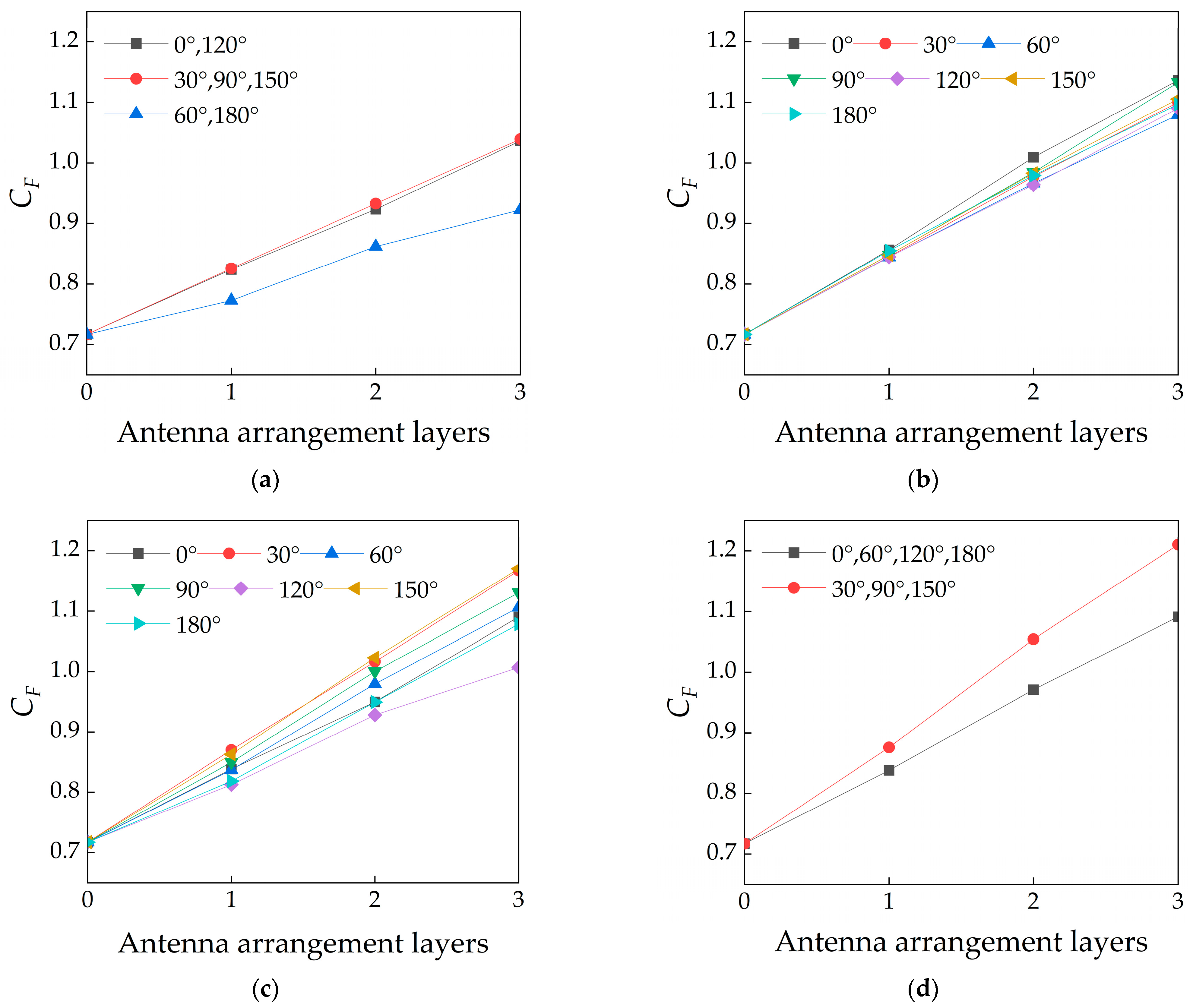 Applsci 14 02538 g024