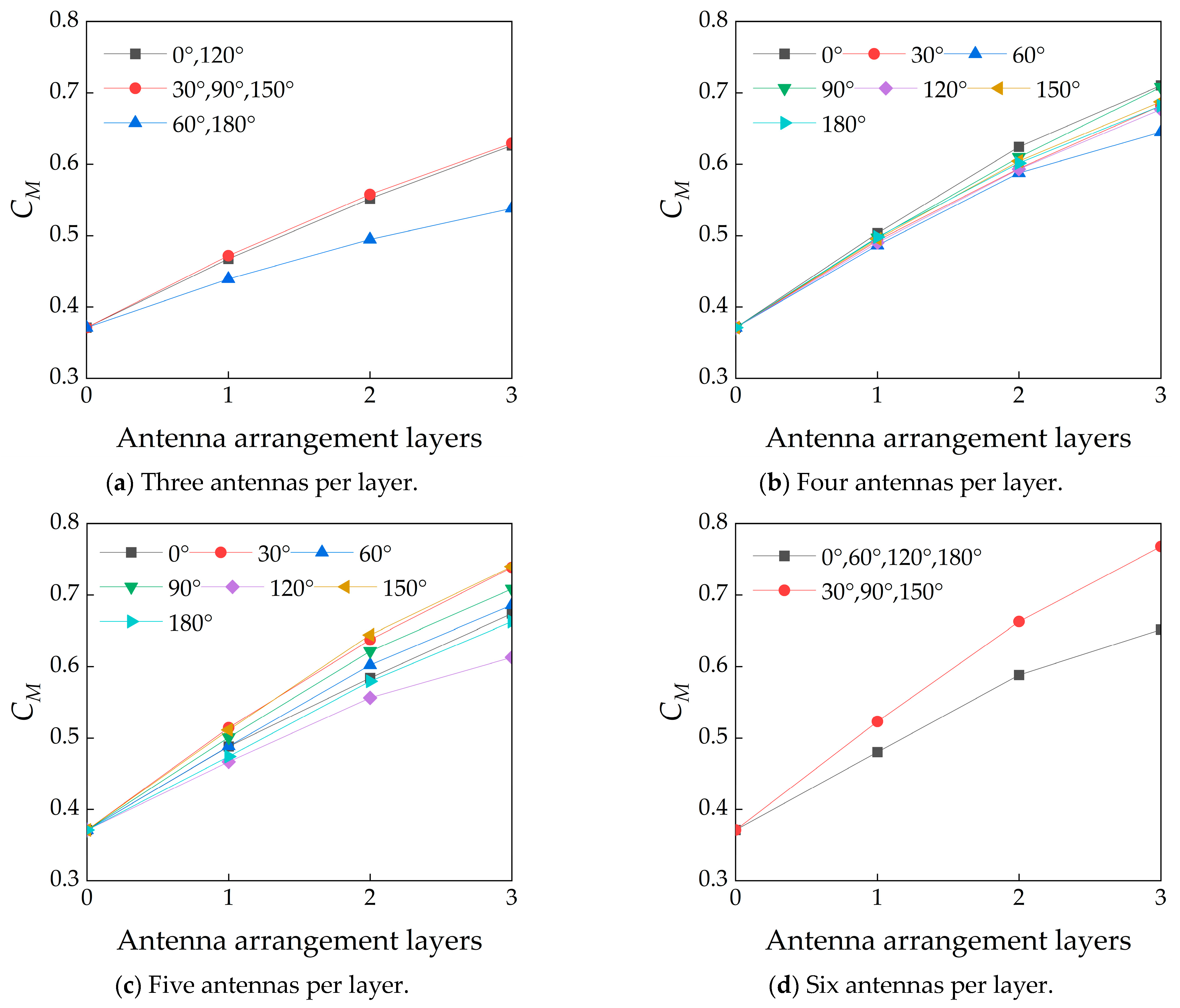 Applsci 14 02538 g025