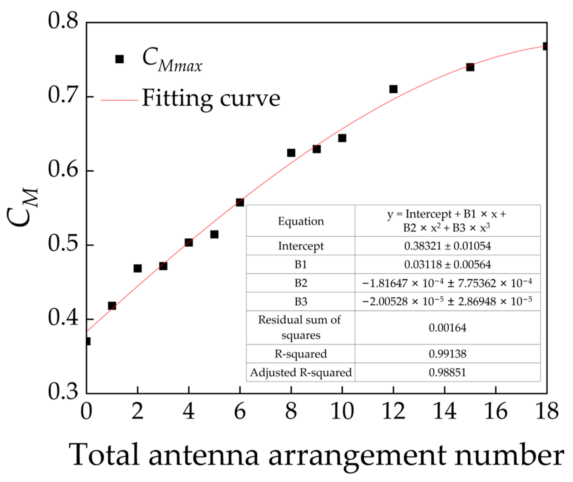 Applsci 14 02538 g029