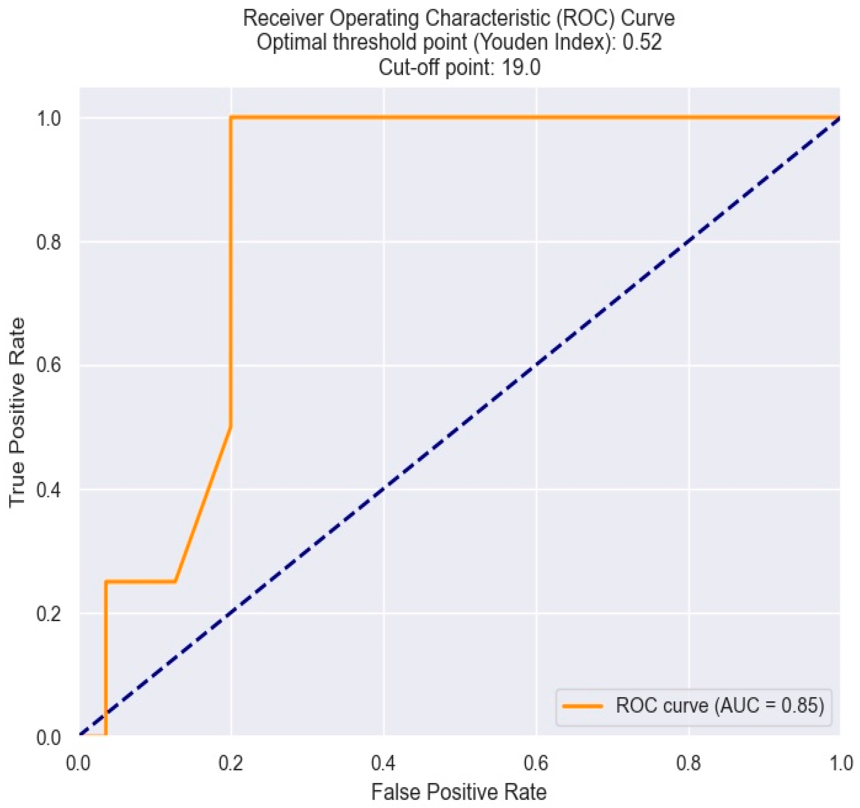Applsci 14 02545 g015 Applsci 14 02545 g015