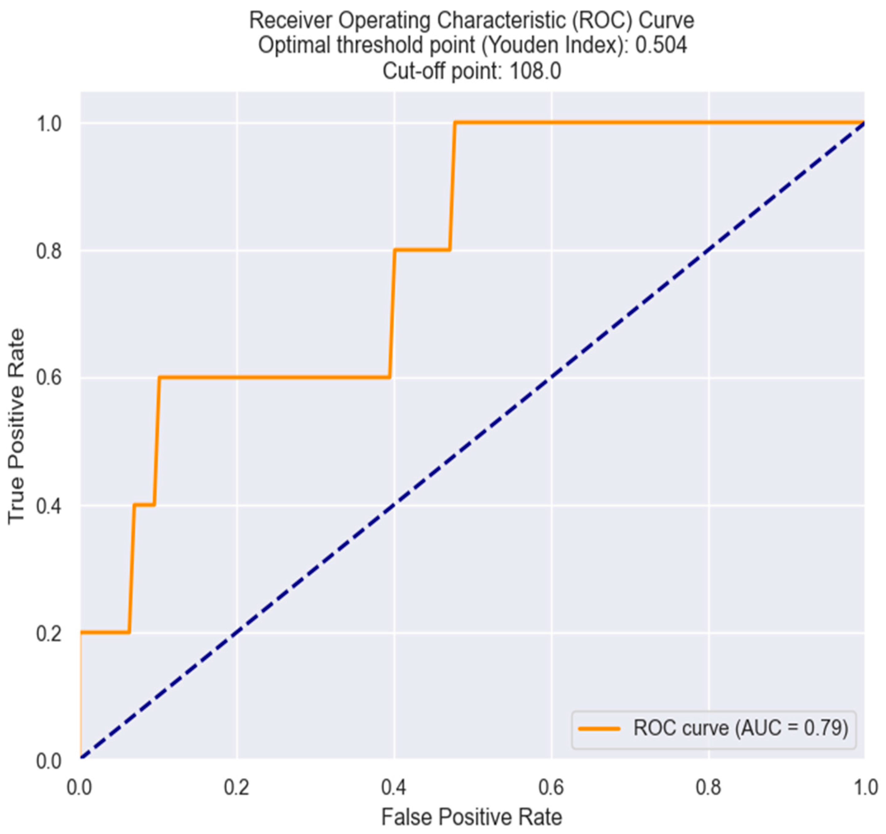 Applsci 14 02545 g019 Applsci 14 02545 g019