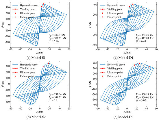 Application of Random Forest Algorithm in Estimating Dynamic Mechanical ...