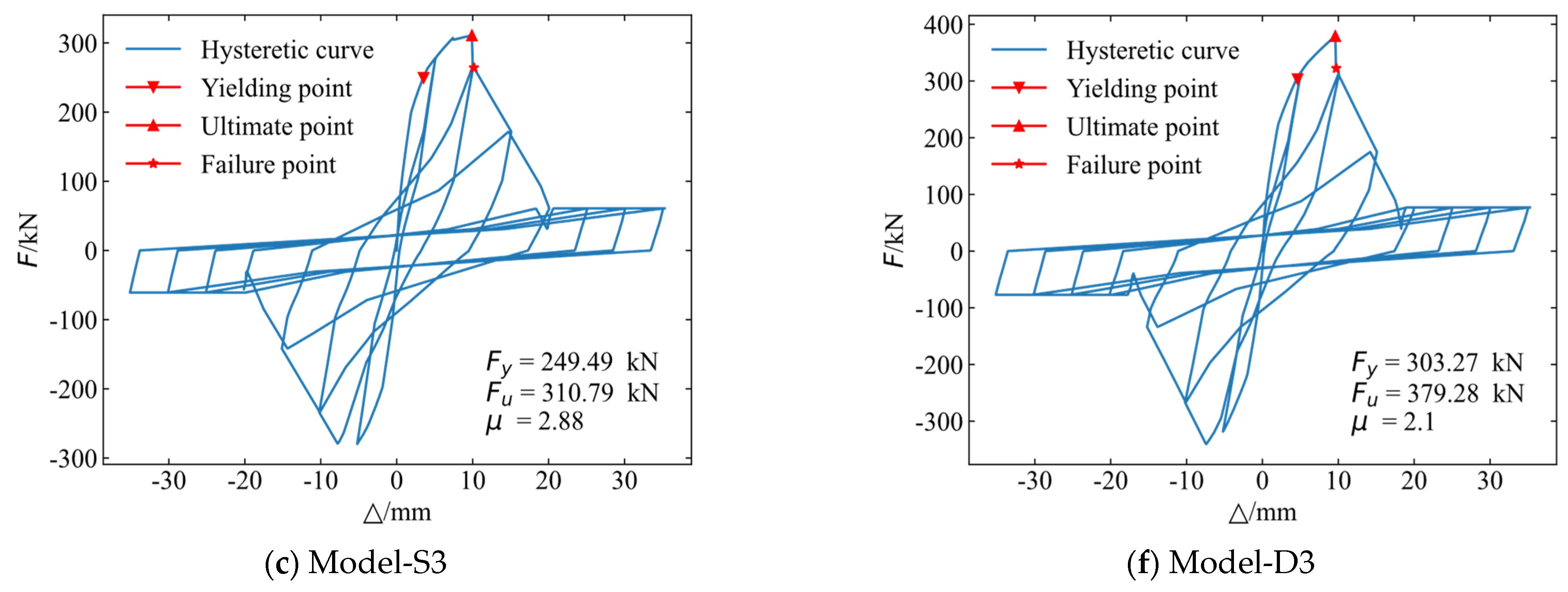 Applsci 14 02546 g010b
