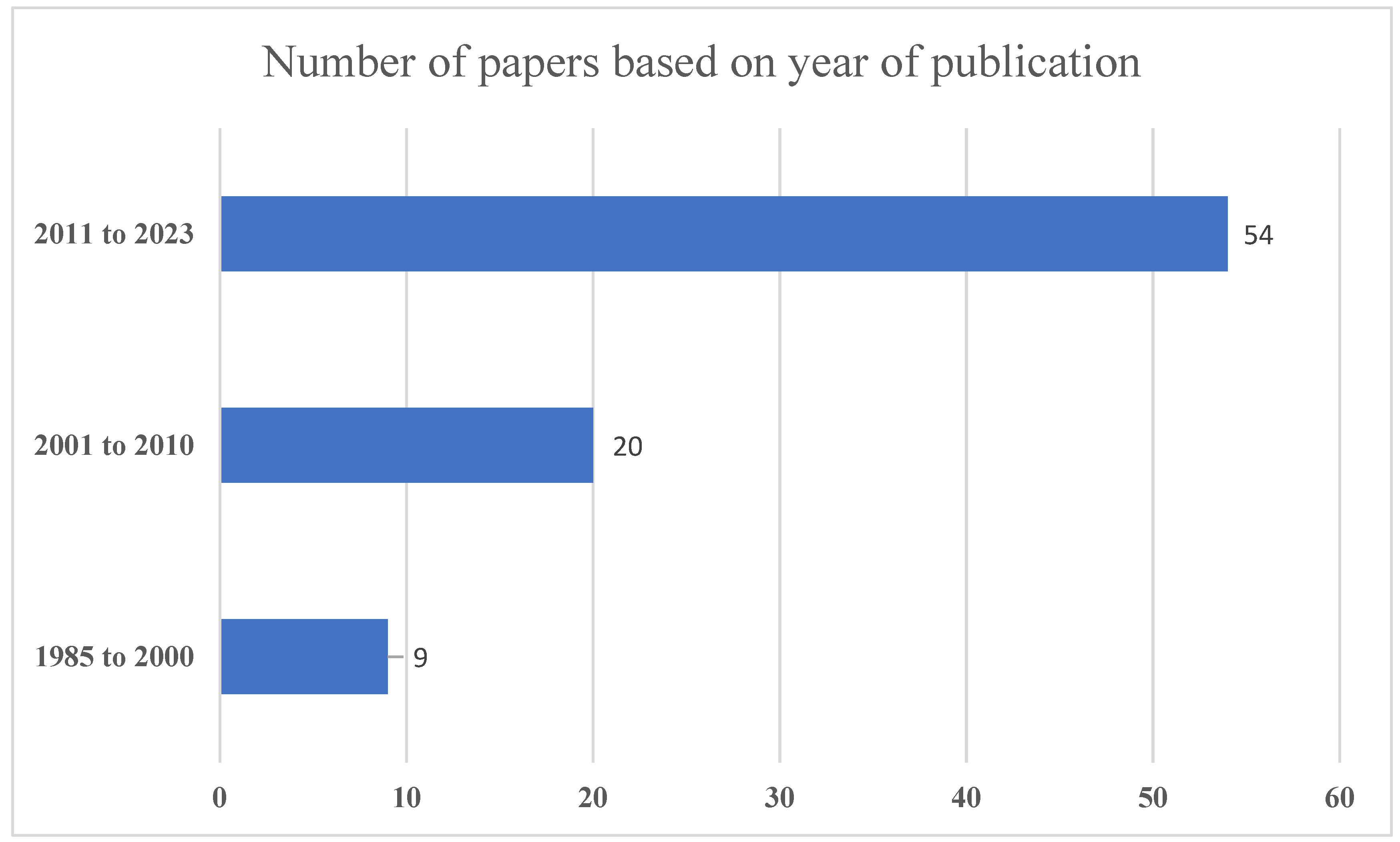 Applsci 14 02552 g003