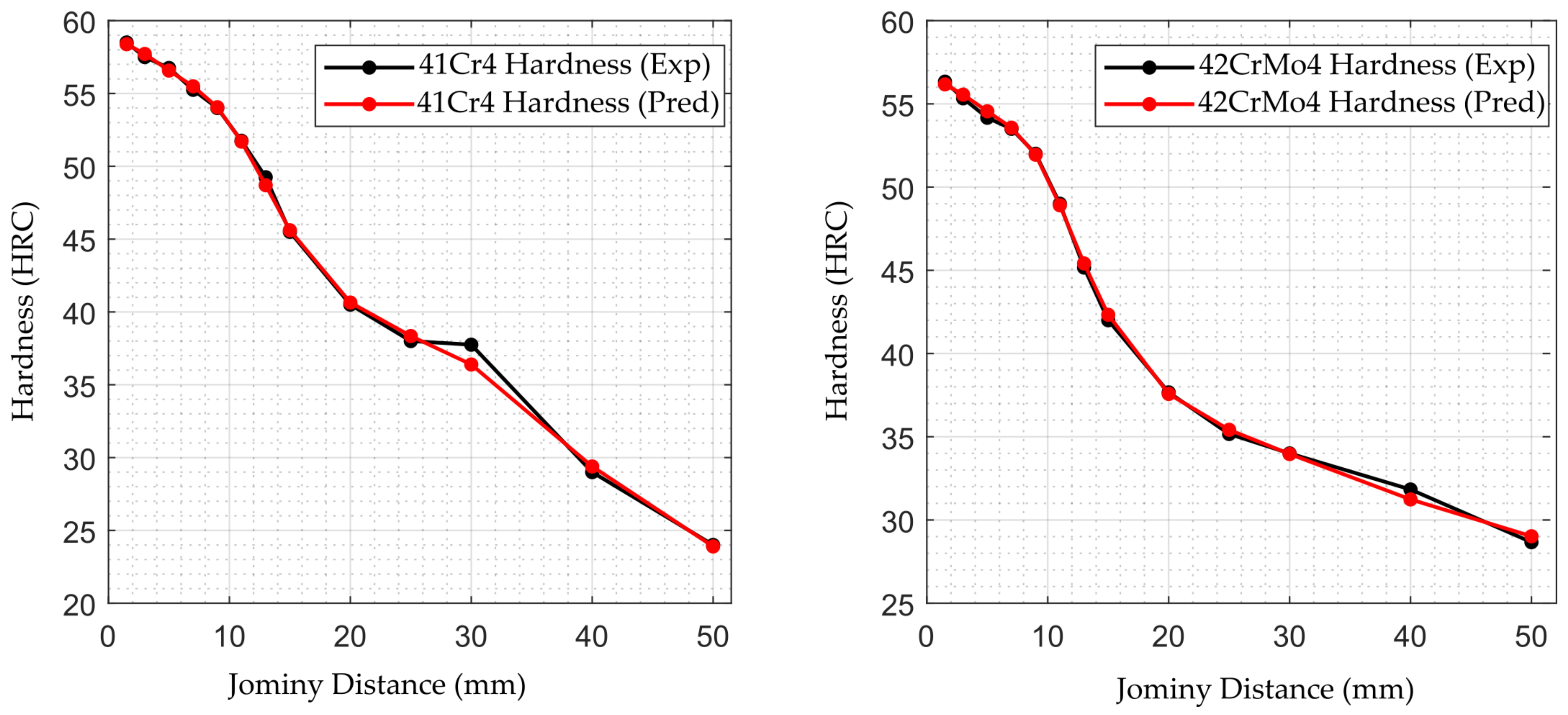 Applsci 14 02554 g007