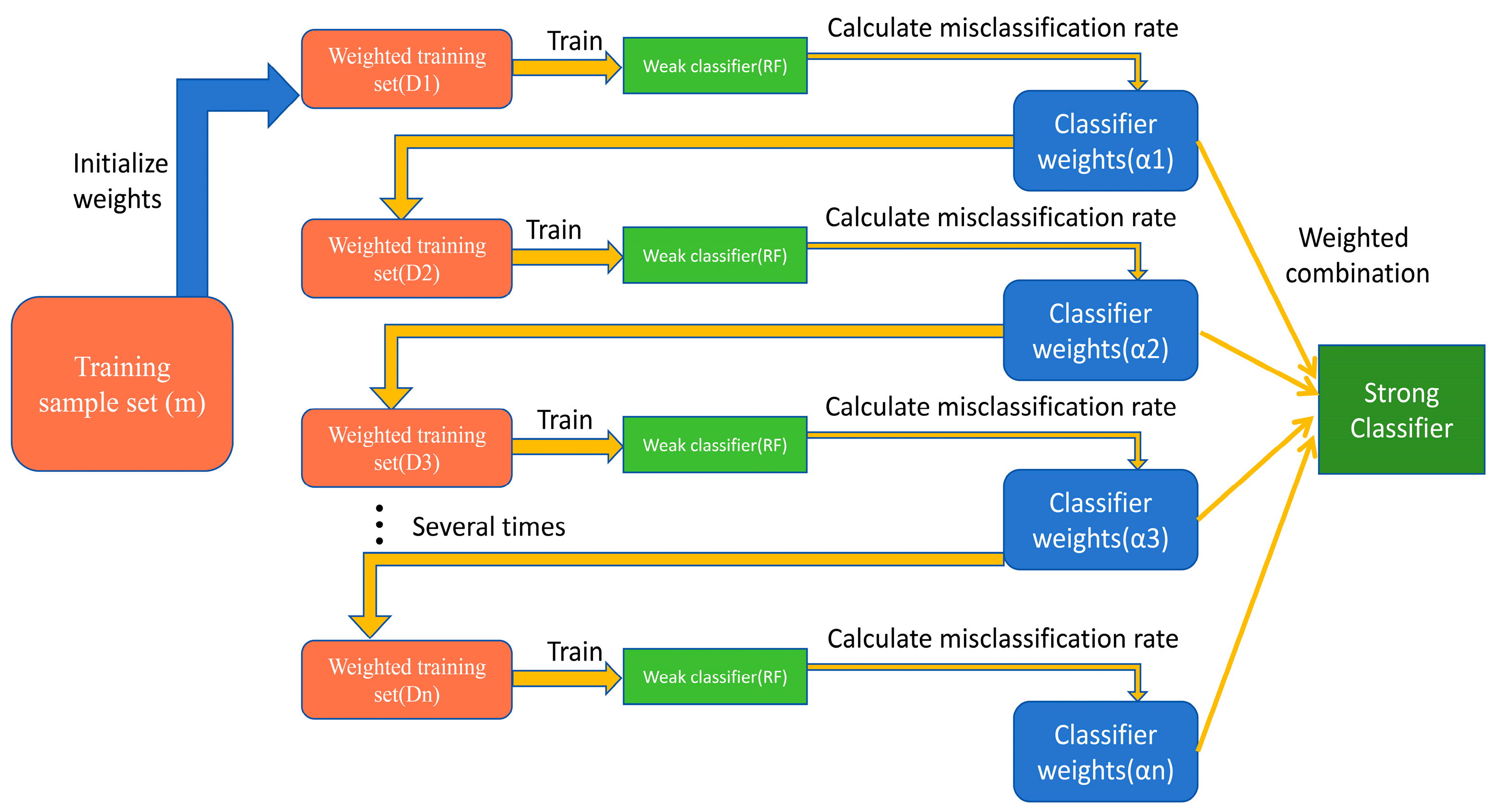 Feature Optimization-Based Machine Learning Approach for Czech Land ...