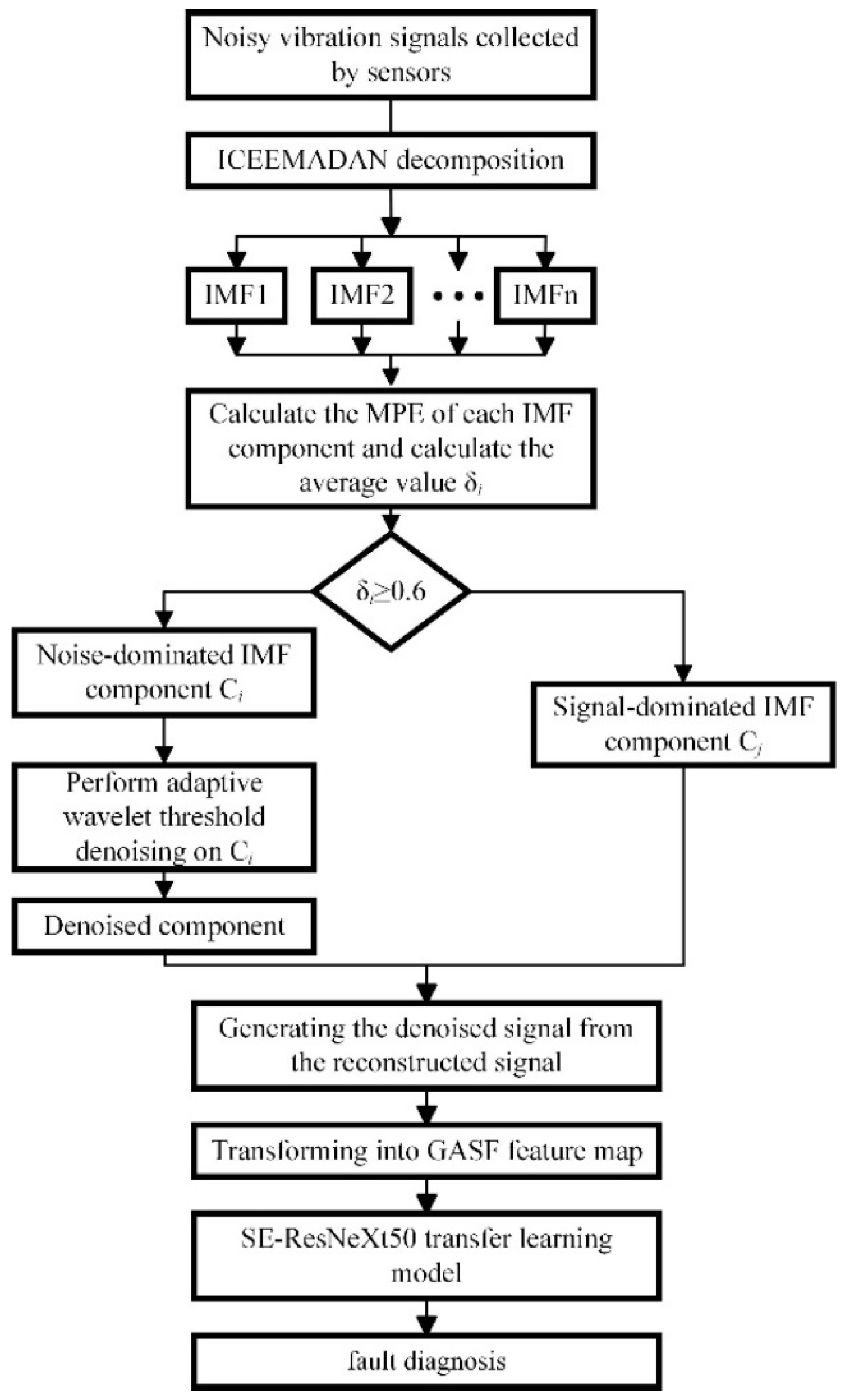 Applsci 14 02565 g001