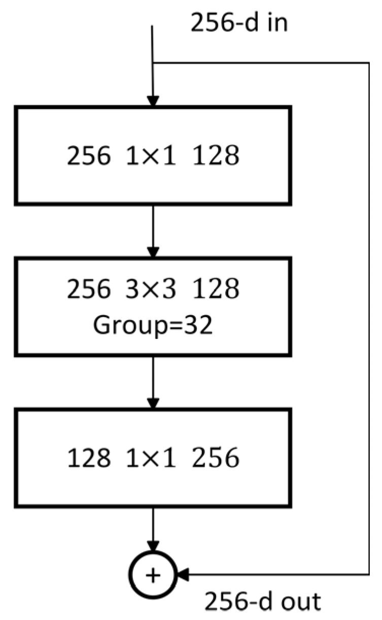 Applsci 14 02565 g002