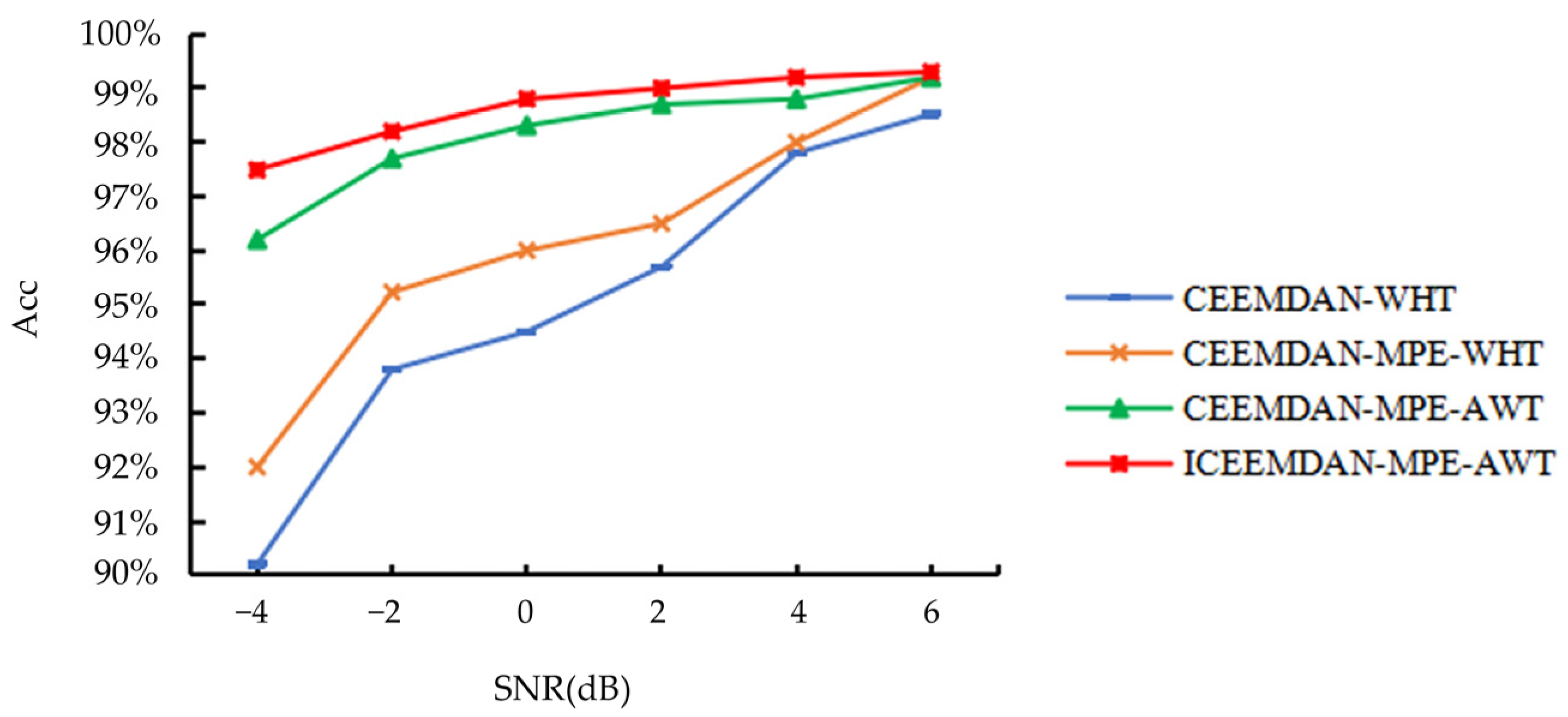Applsci 14 02565 g011