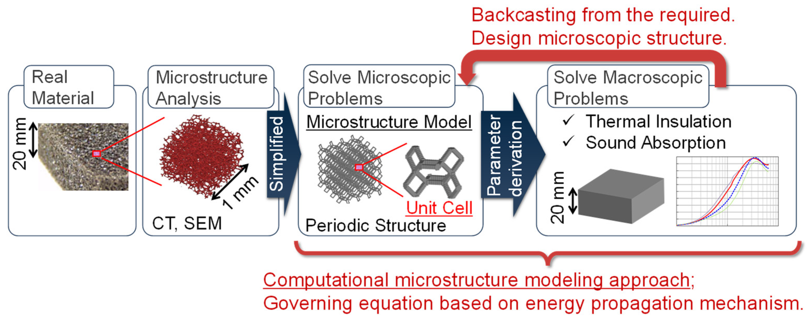 Applsci 14 02570 g001