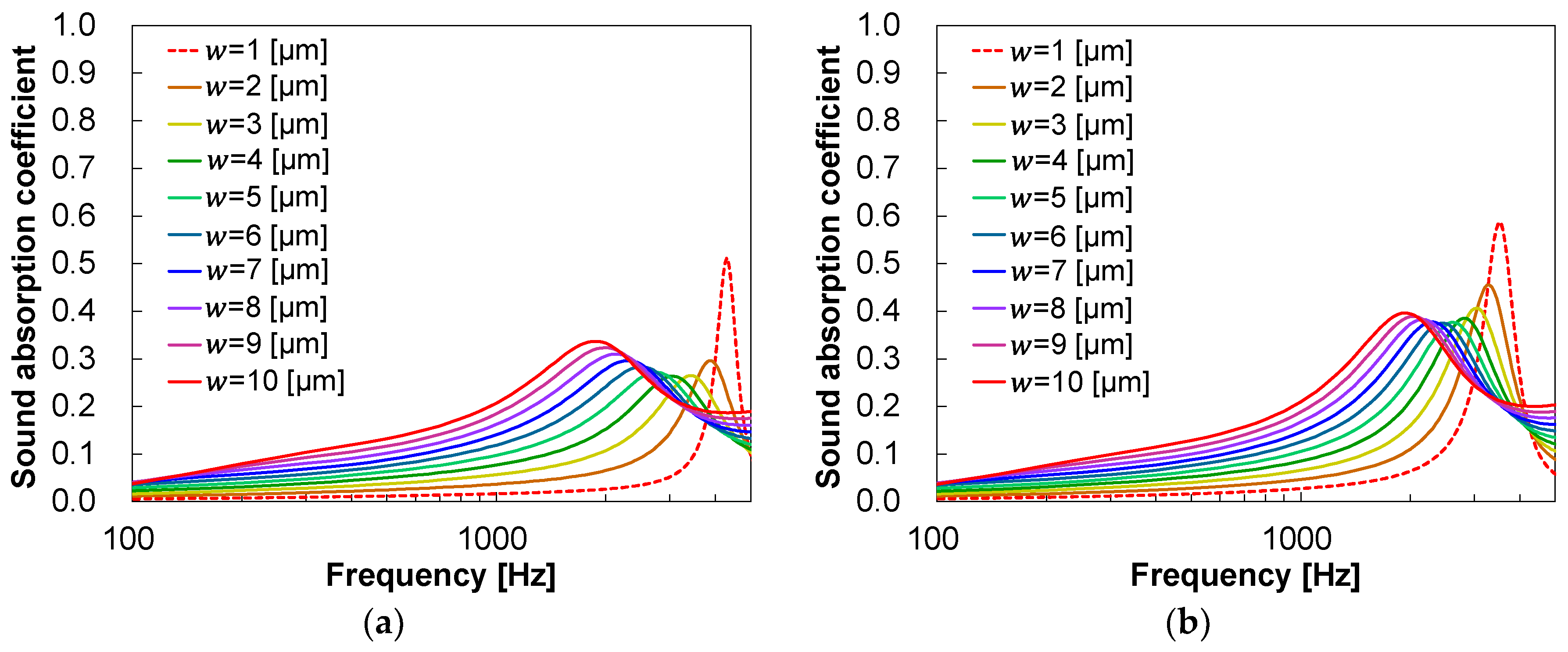 Applsci 14 02570 g007a