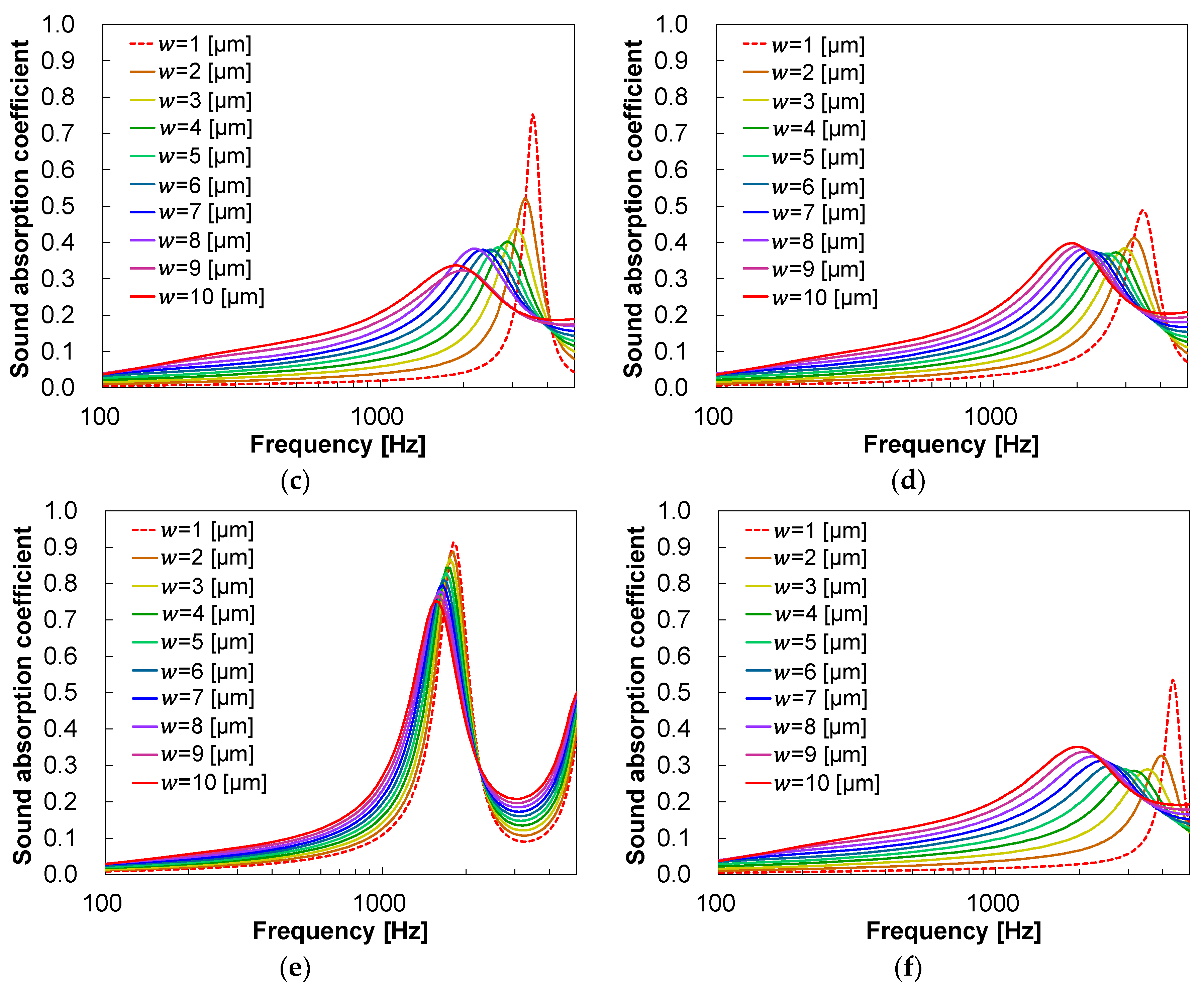 Applsci 14 02570 g007b