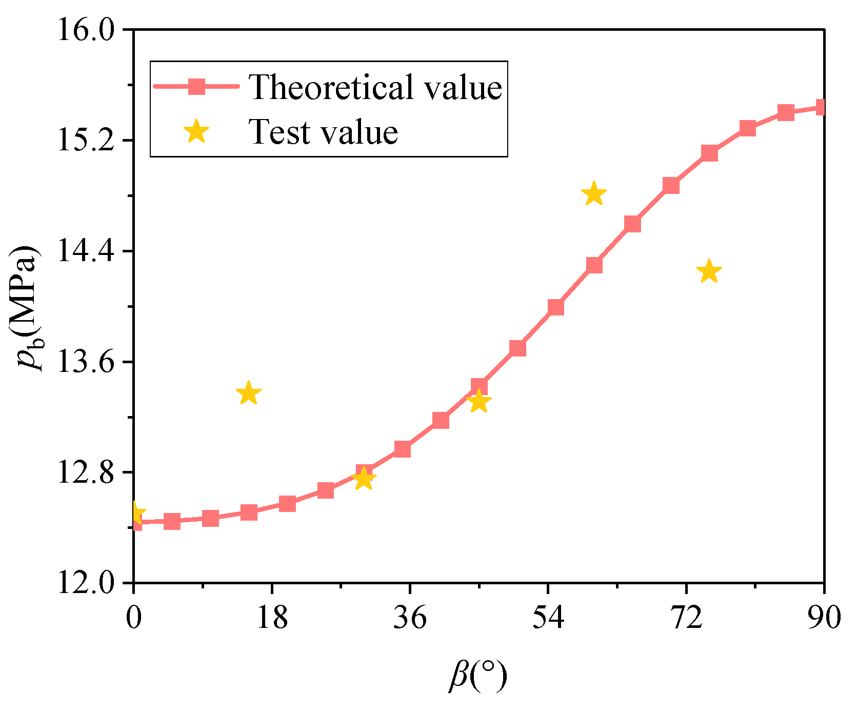 Applsci 14 02585 g015 Applsci 14 02585 g015