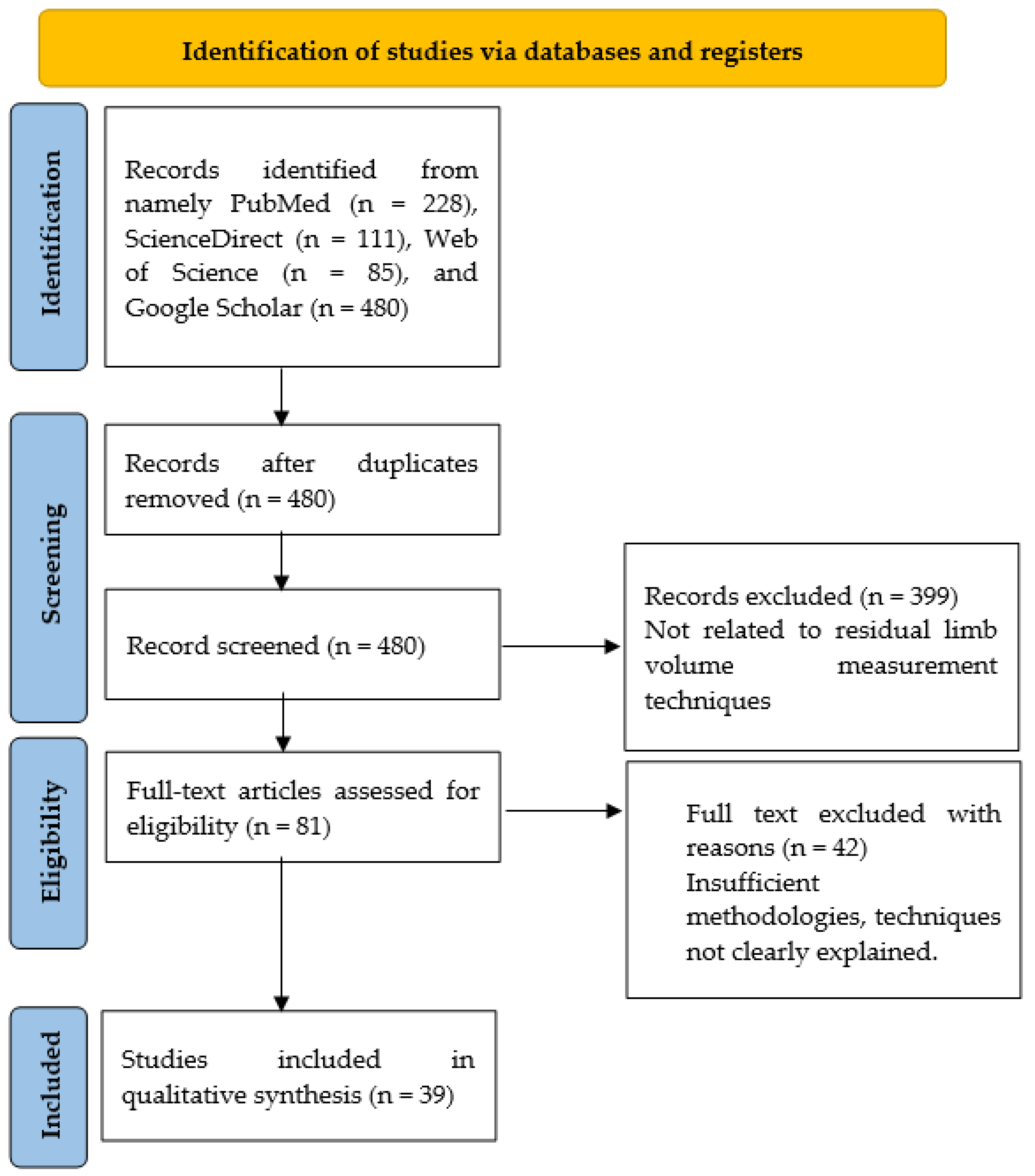 Applsci 14 02594 g001 Applsci 14 02594 g001